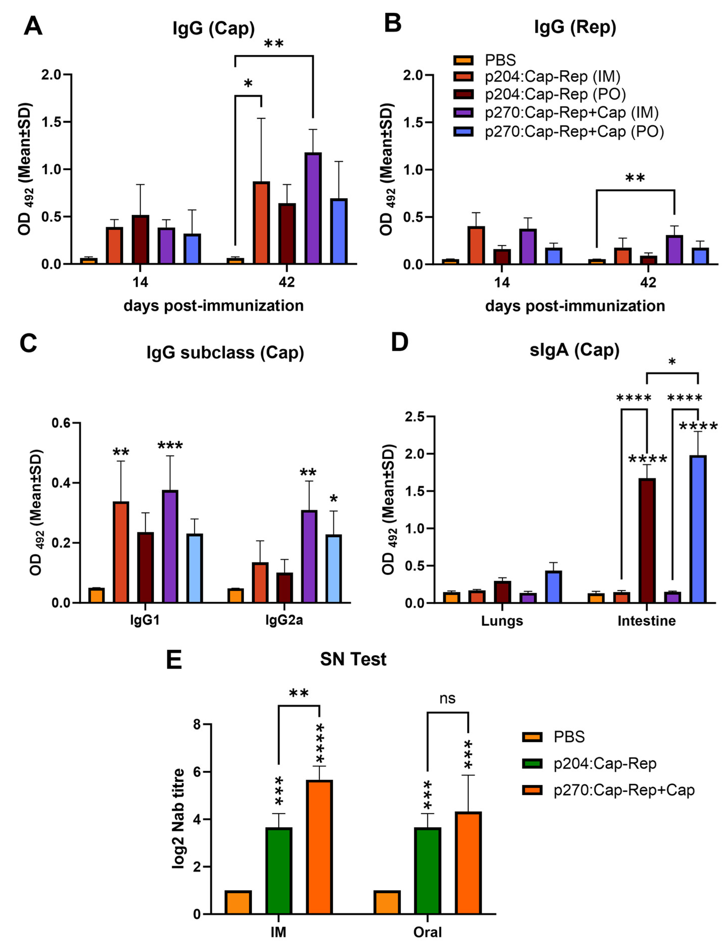 Vaccines 11 01777 g003