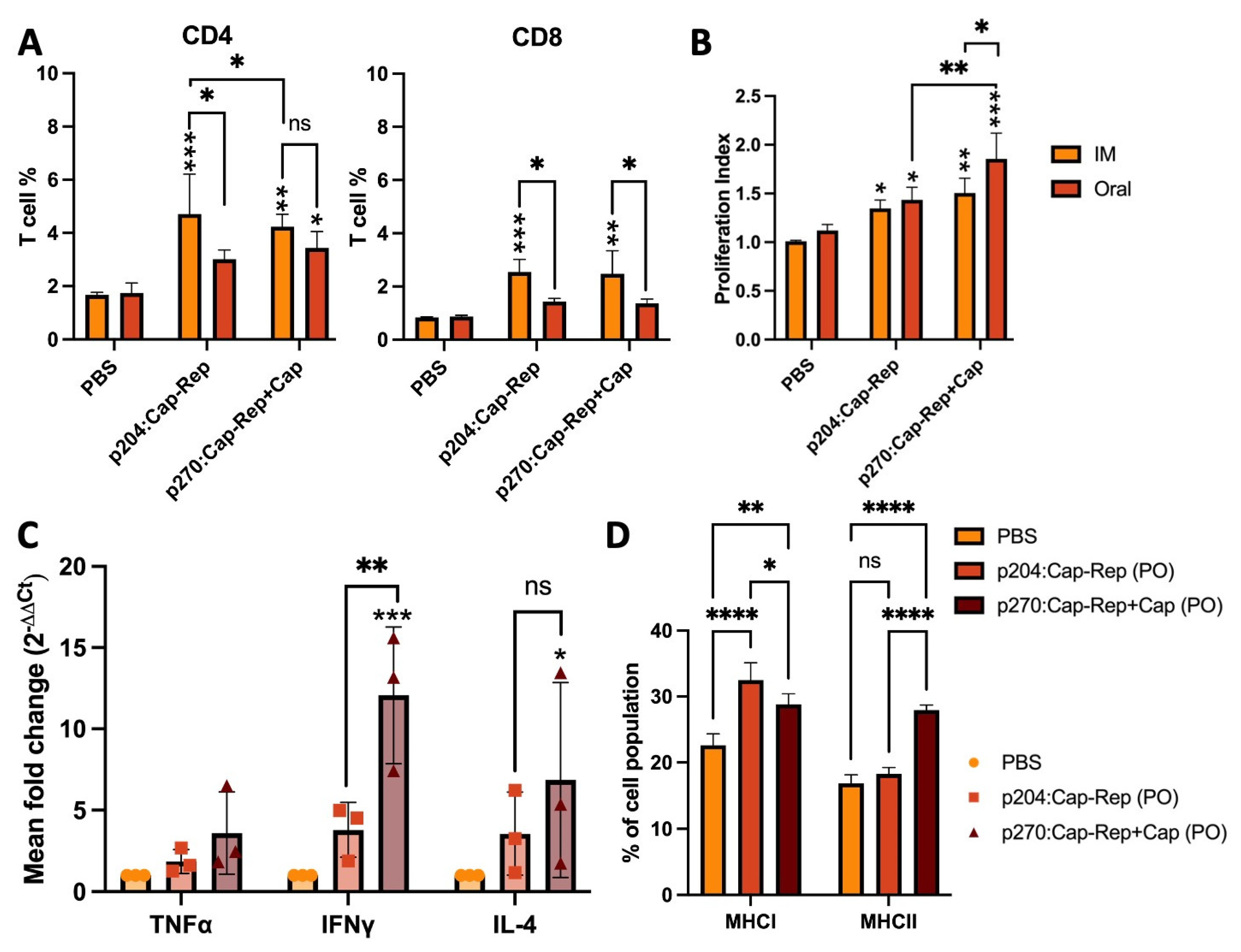 Vaccines 11 01777 g004