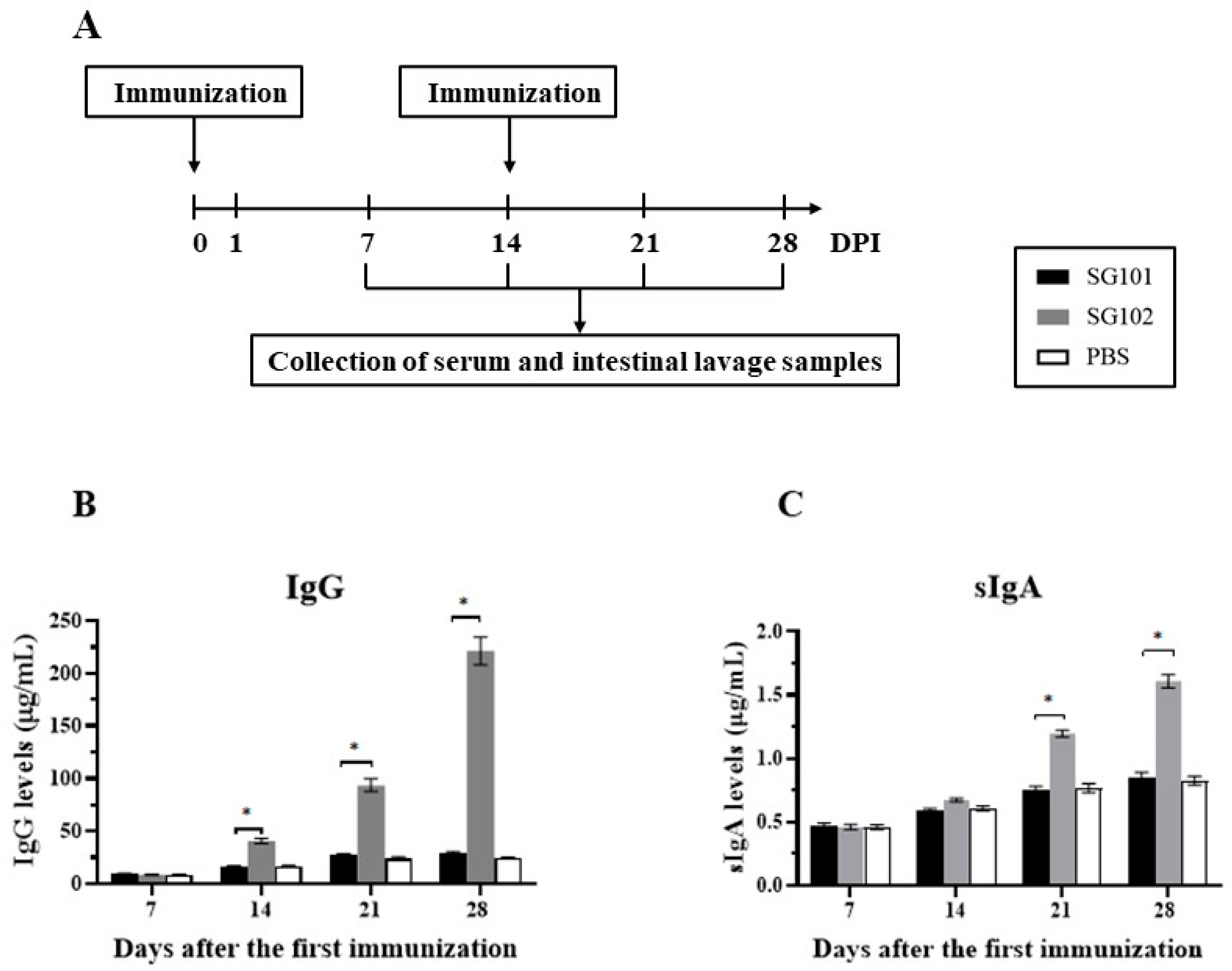 Vaccines 11 01778 g005 Vaccines 11 01778 g005