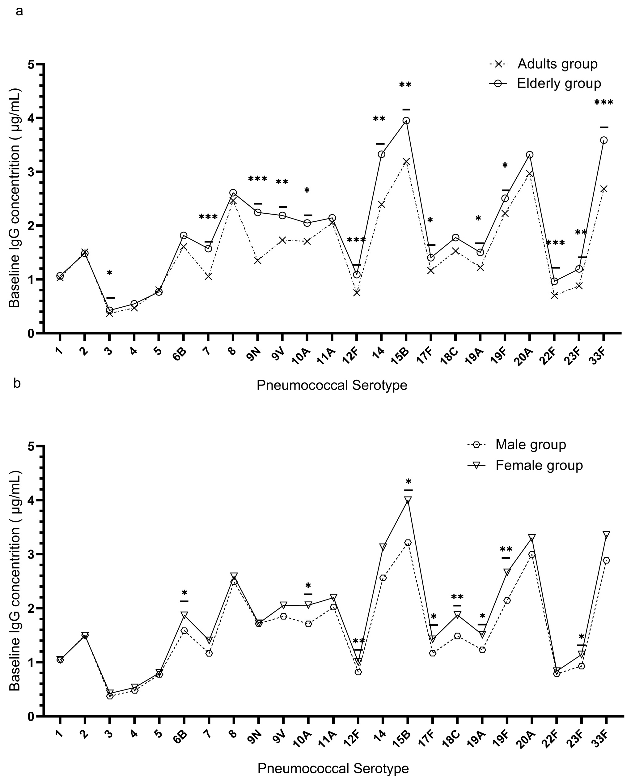 Vaccines 11 01780 g002