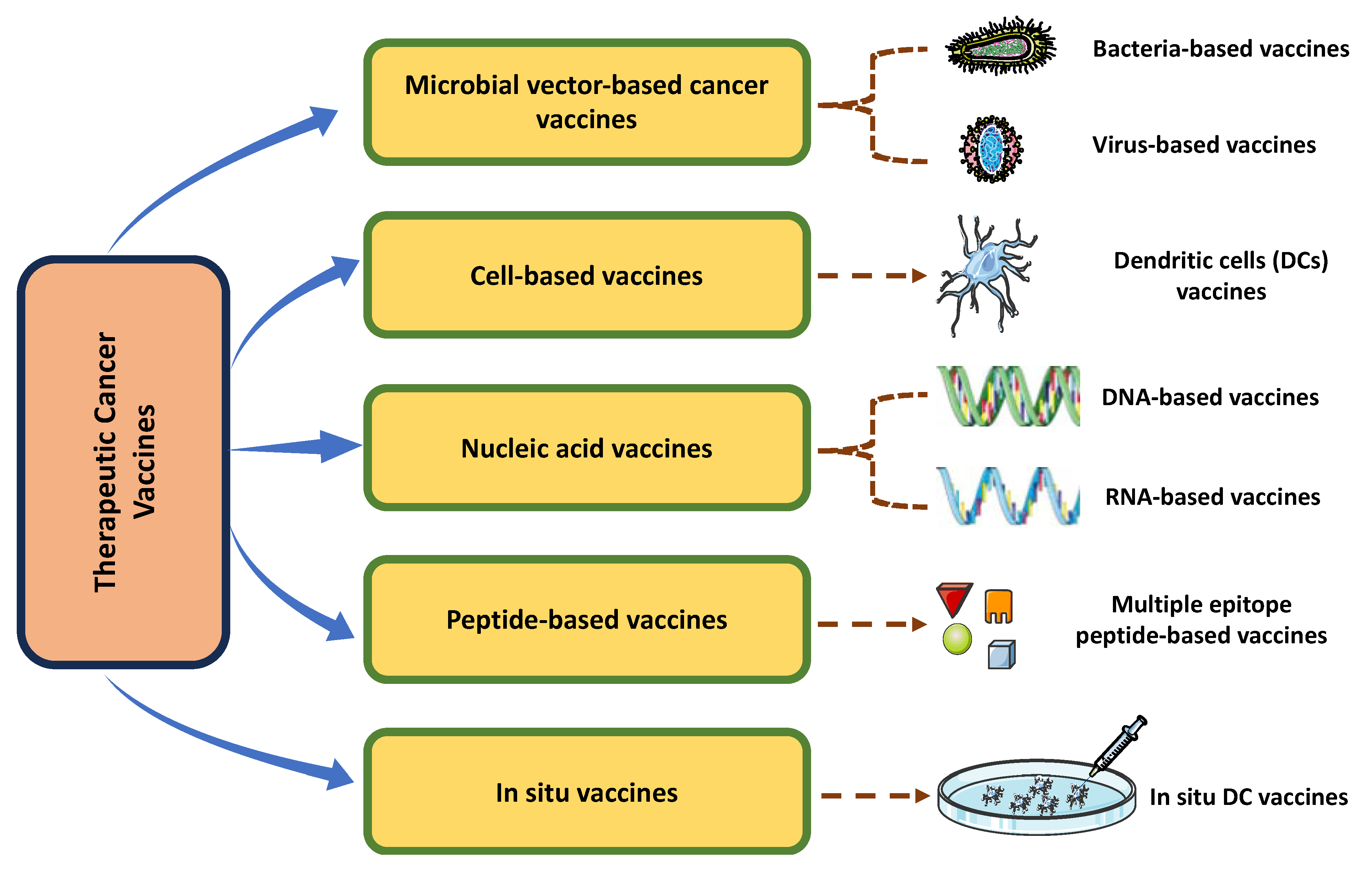Vaccines 11 01783 g002 Vaccines 11 01783 g002