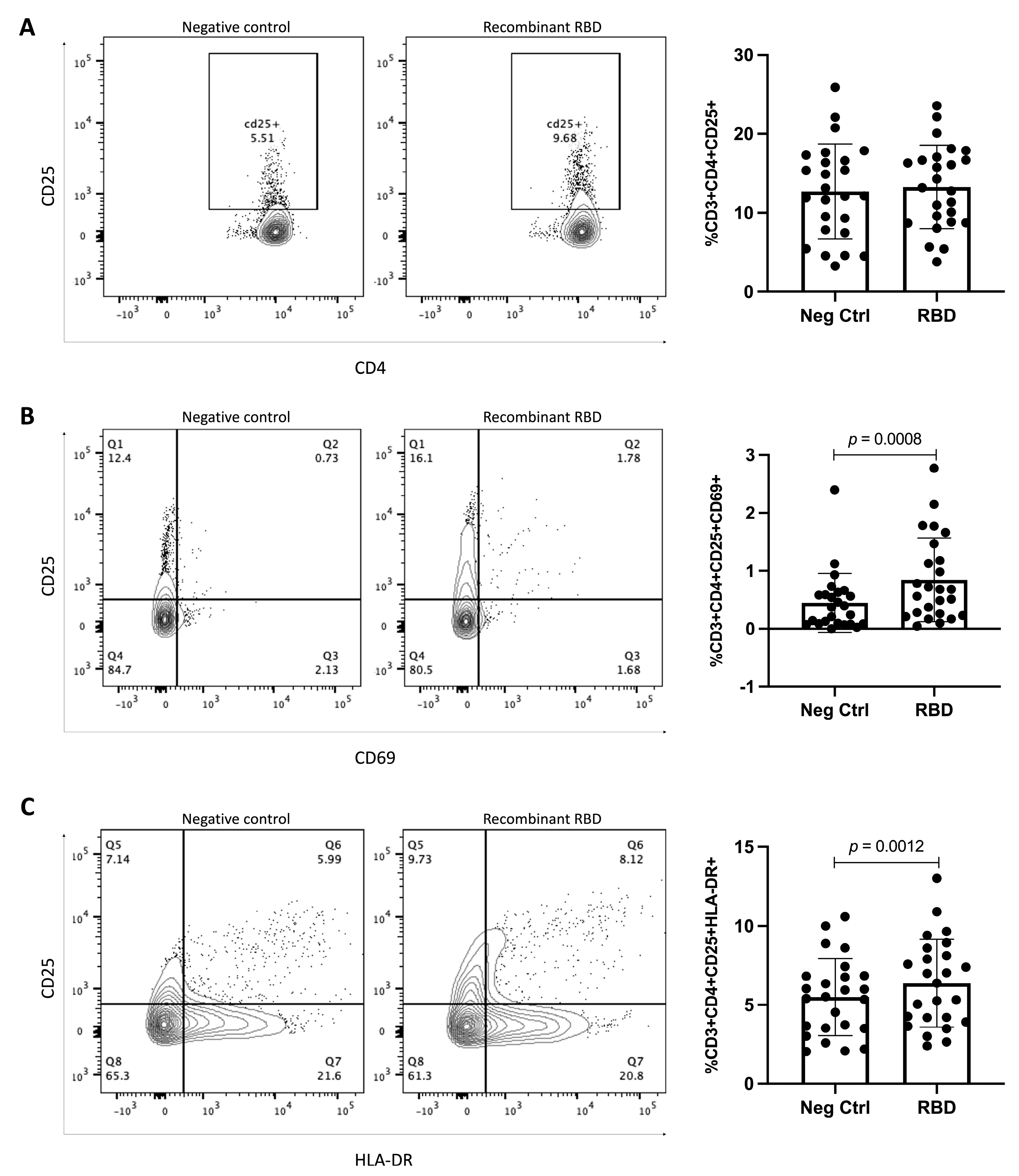 Vaccines 11 01787 g006