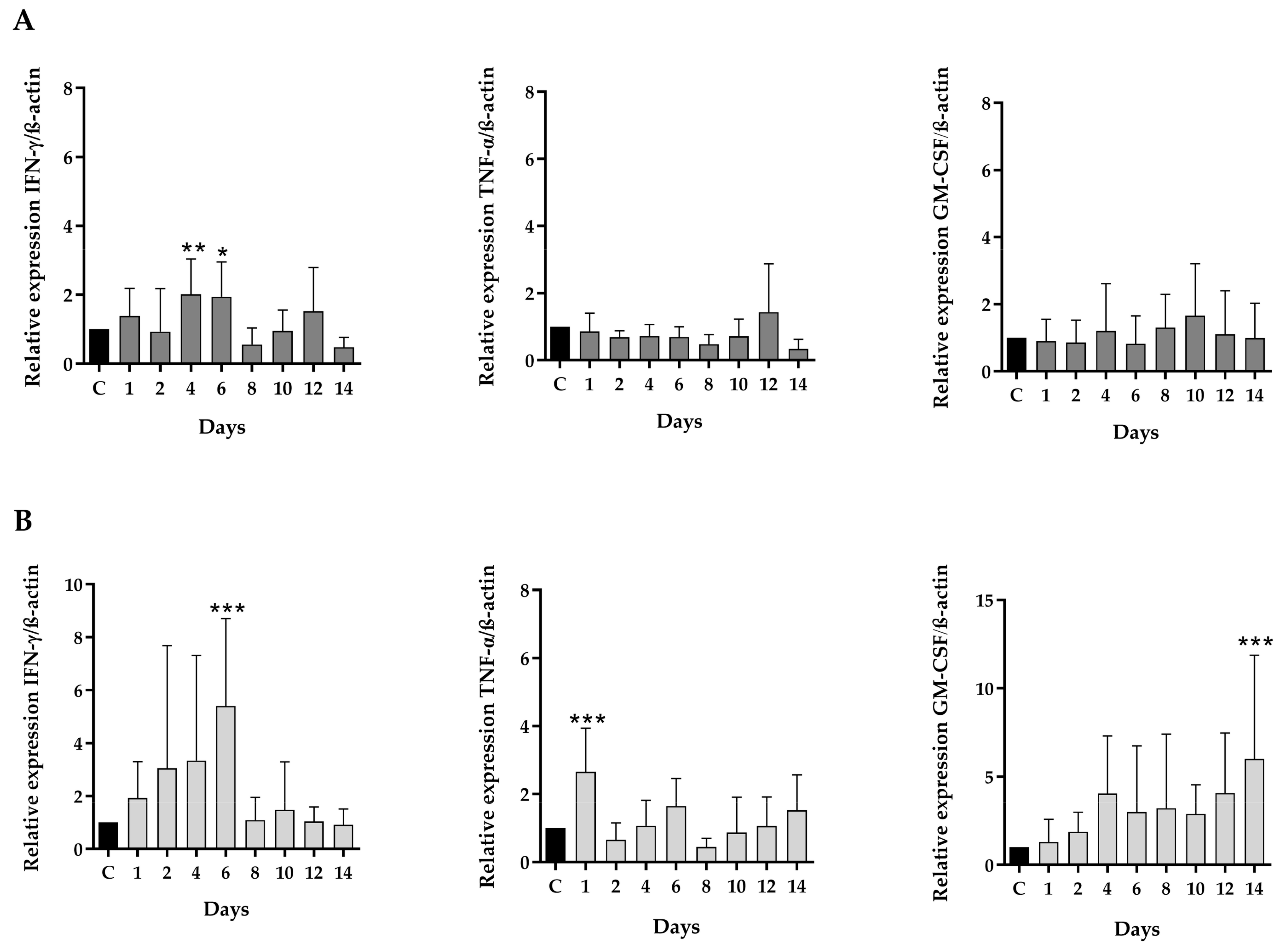 Vaccines 11 01788 g005