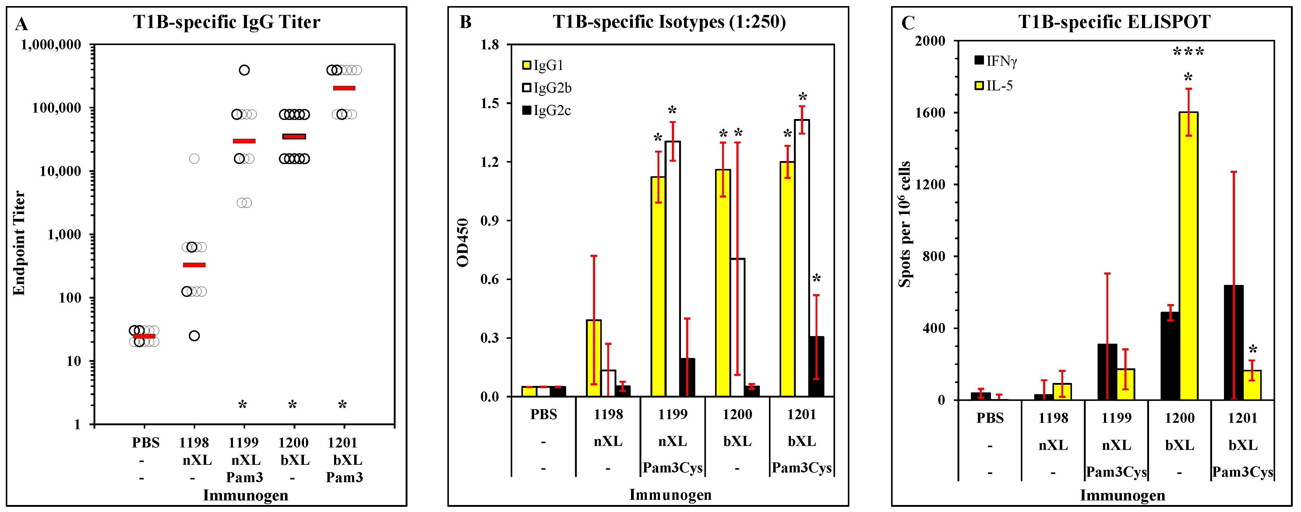 Vaccines 11 01789 g001 Vaccines 11 01789 g001