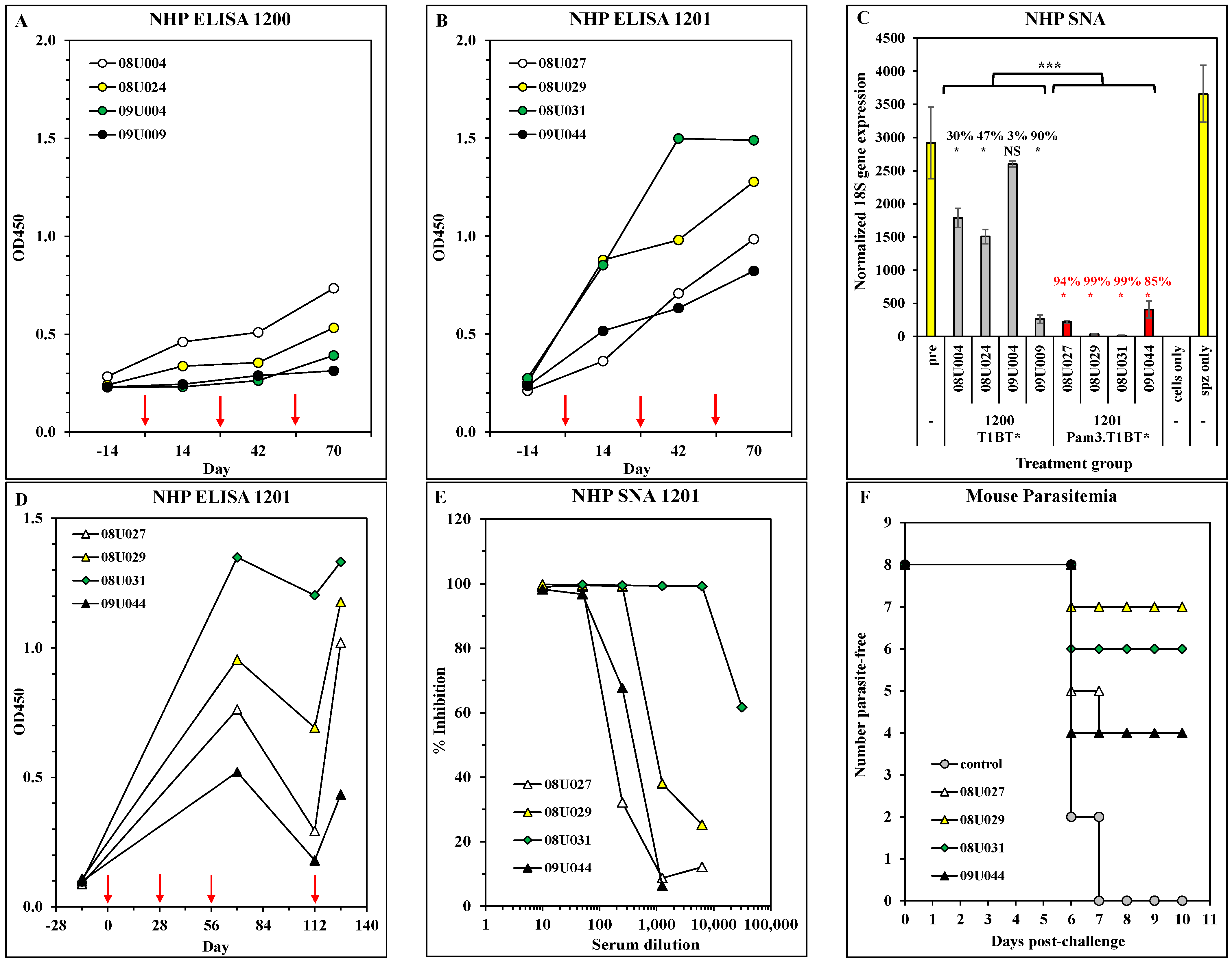 Vaccines 11 01789 g004 Vaccines 11 01789 g004