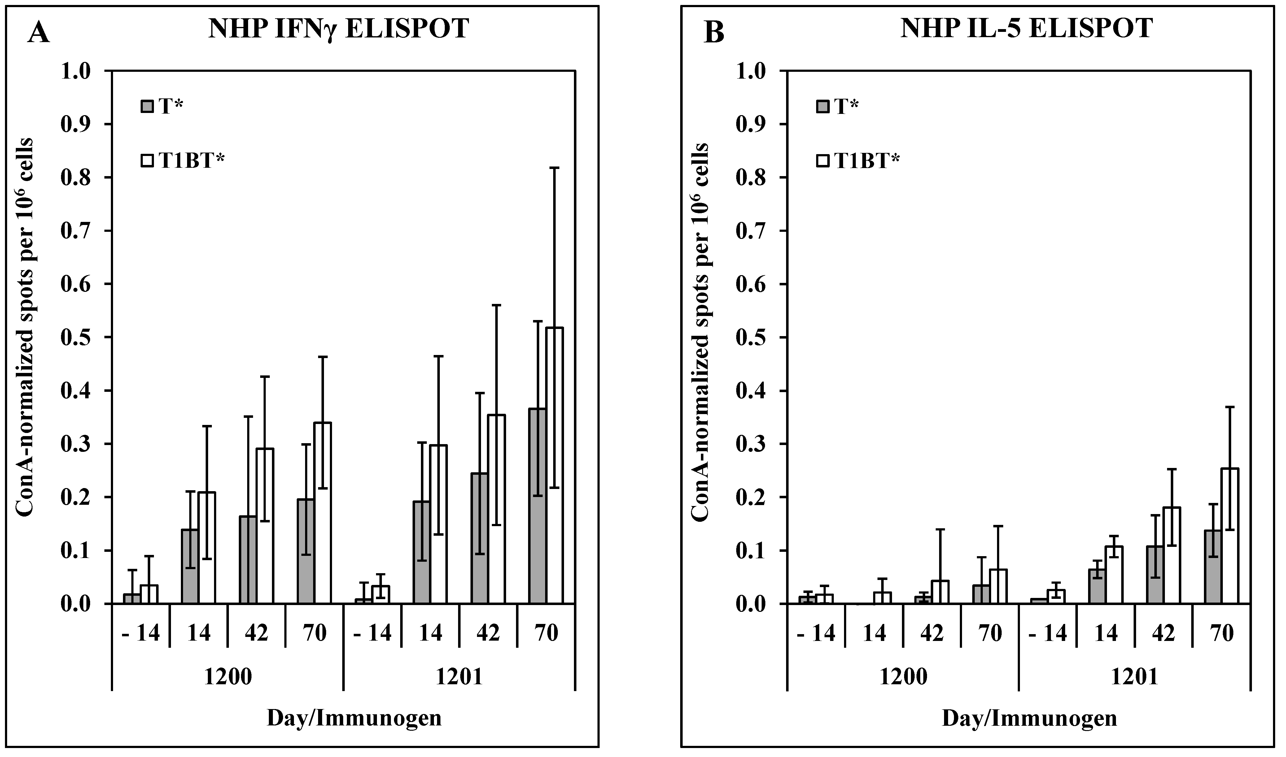 Vaccines 11 01789 g005 Vaccines 11 01789 g005