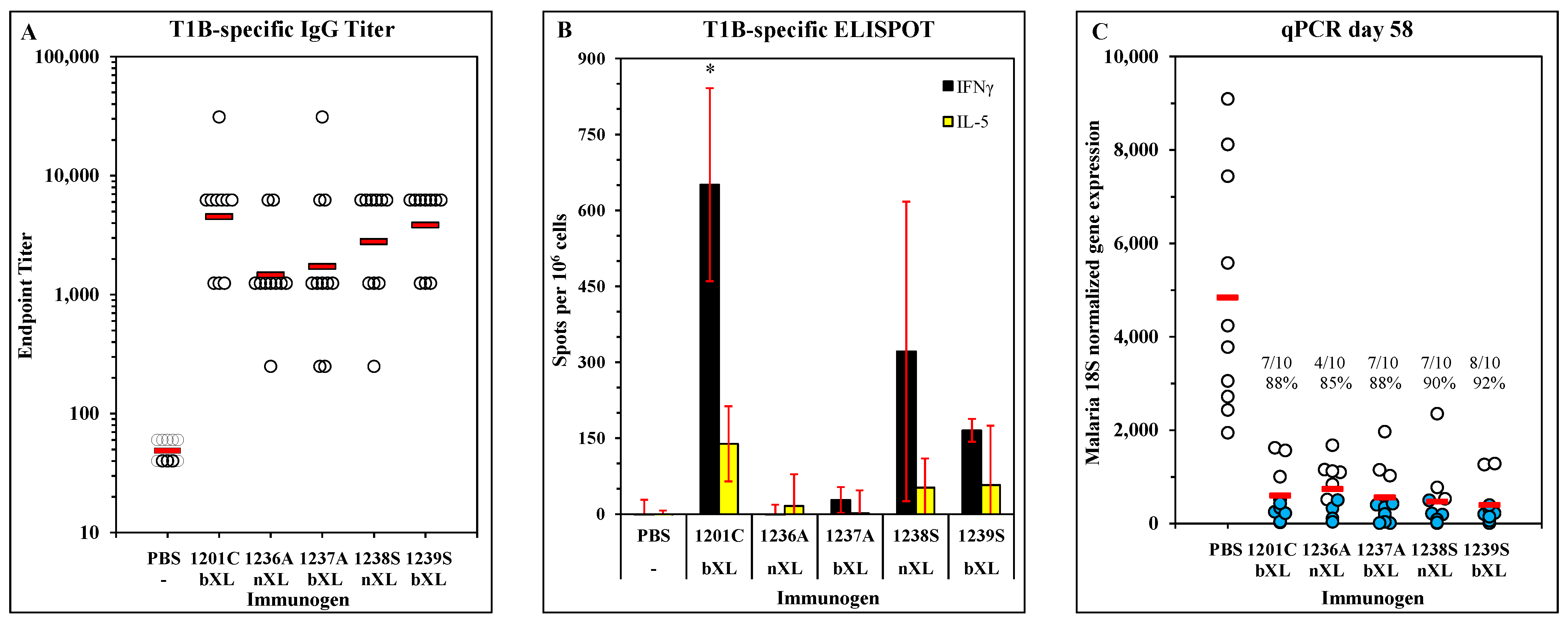 Vaccines 11 01789 g006 Vaccines 11 01789 g006