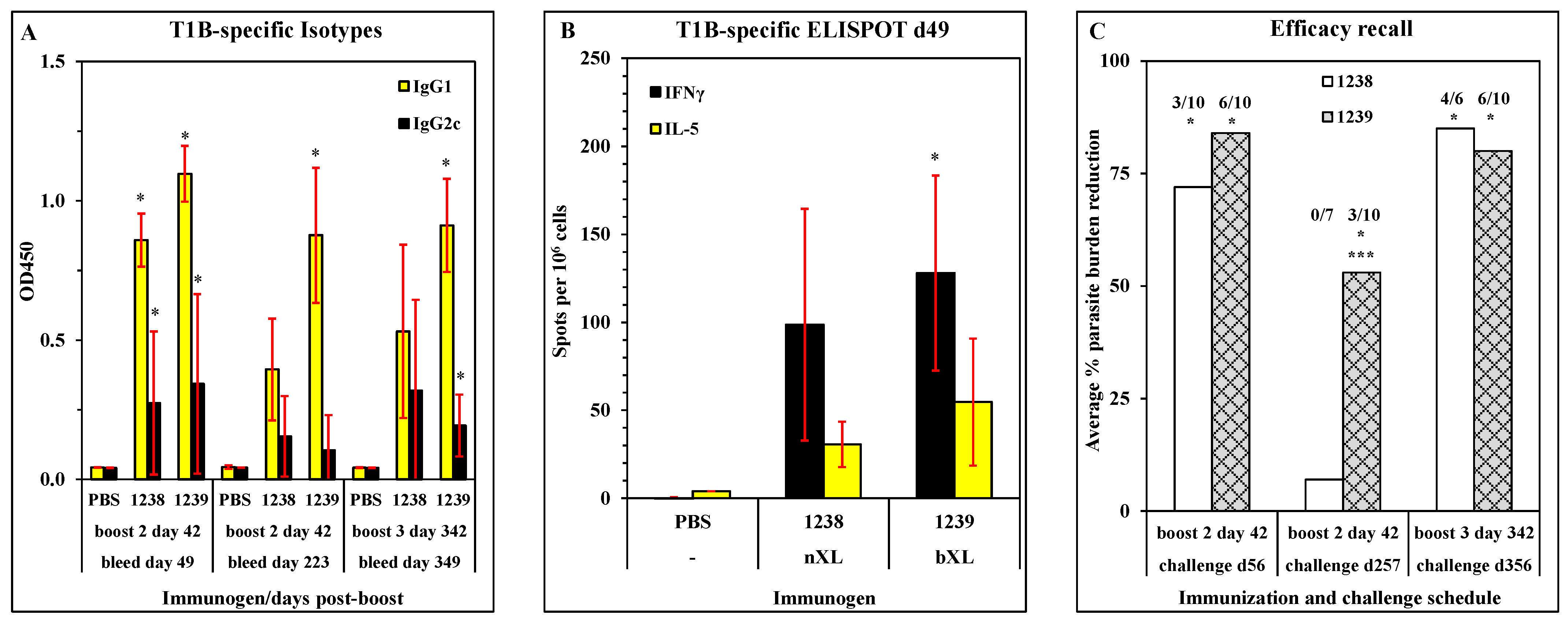 Vaccines 11 01789 g007 Vaccines 11 01789 g007