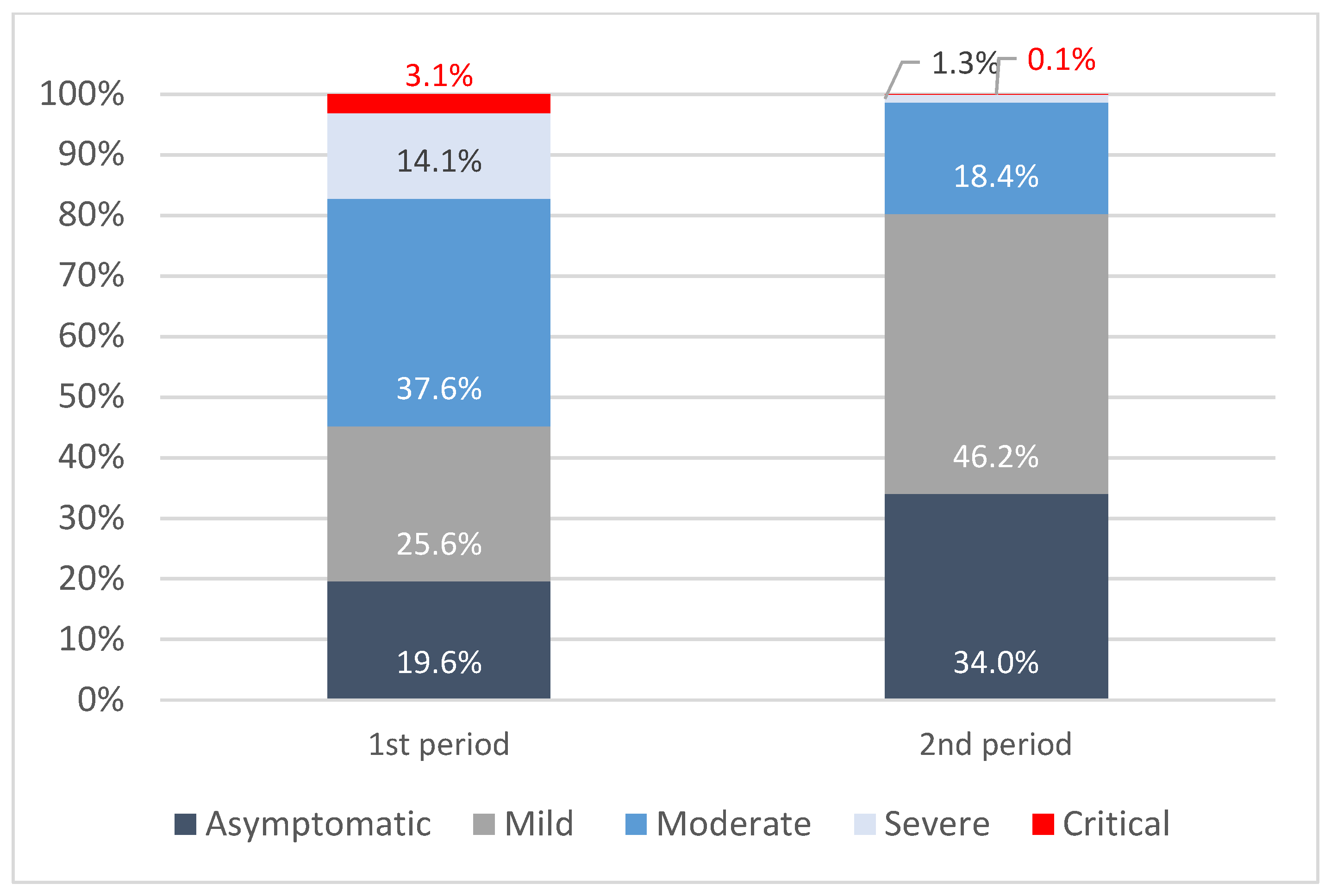 Vaccines 11 01791 g003