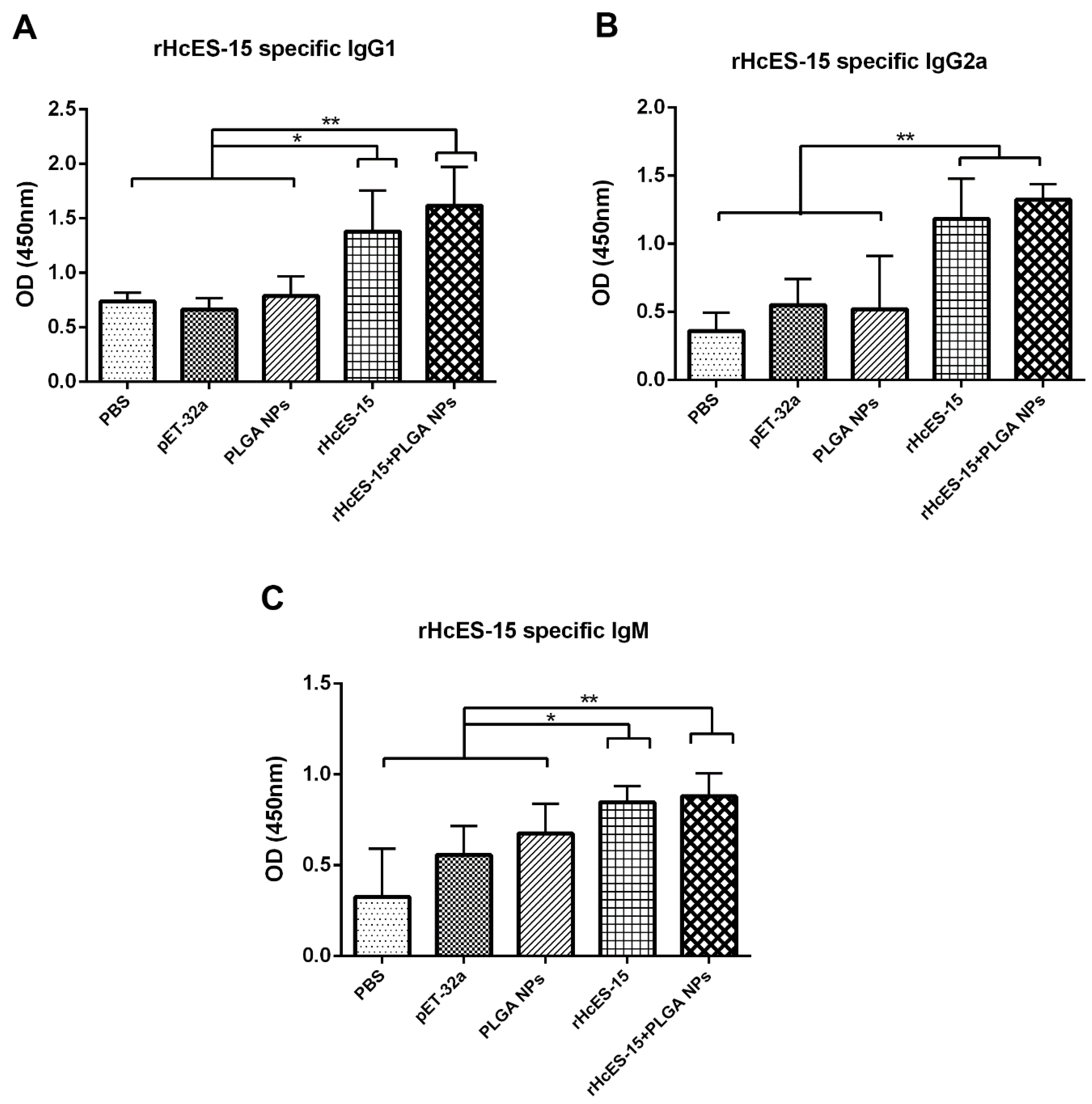 Vaccines 11 01794 g002 Vaccines 11 01794 g002