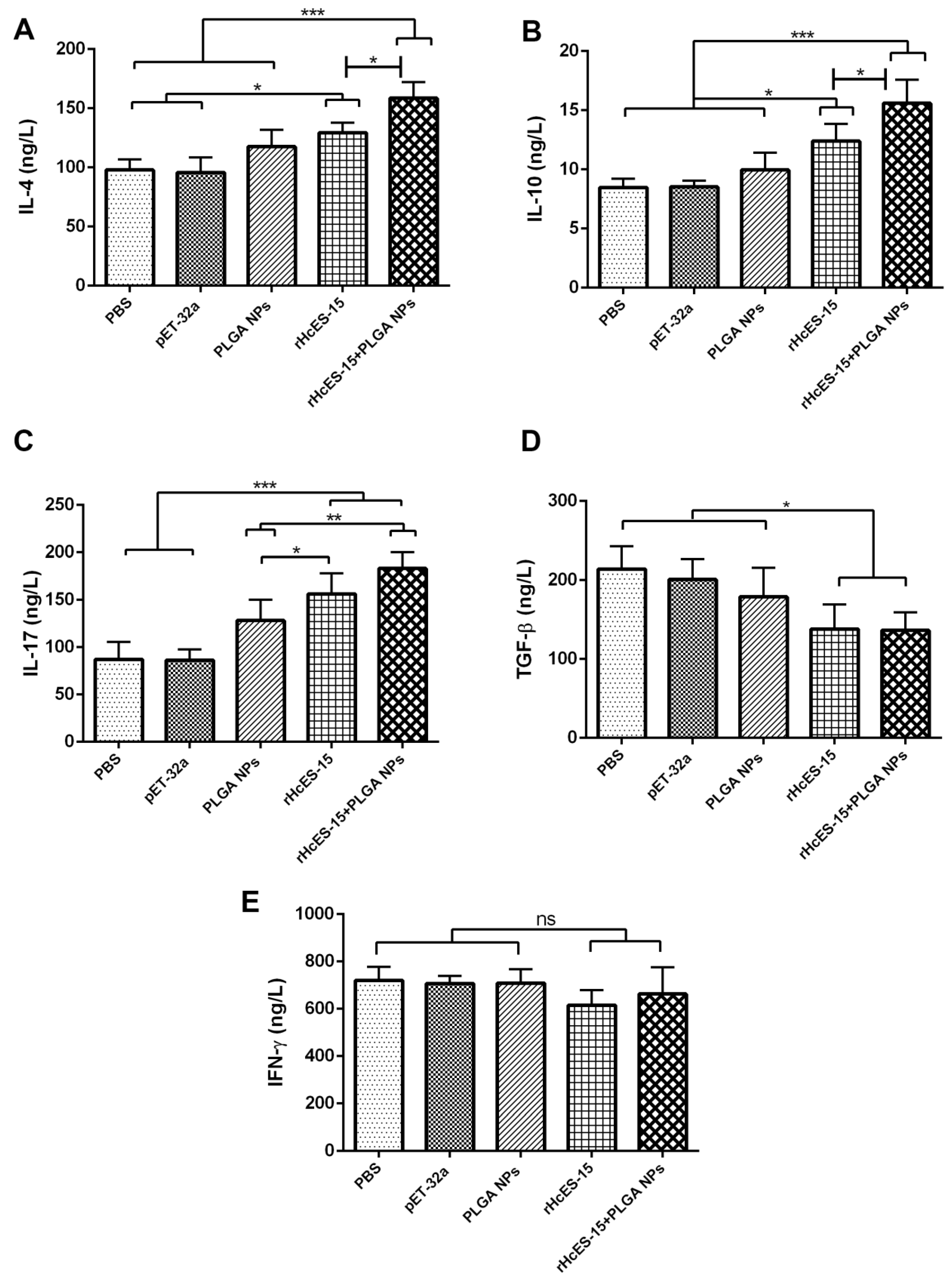 Vaccines 11 01794 g003 Vaccines 11 01794 g003