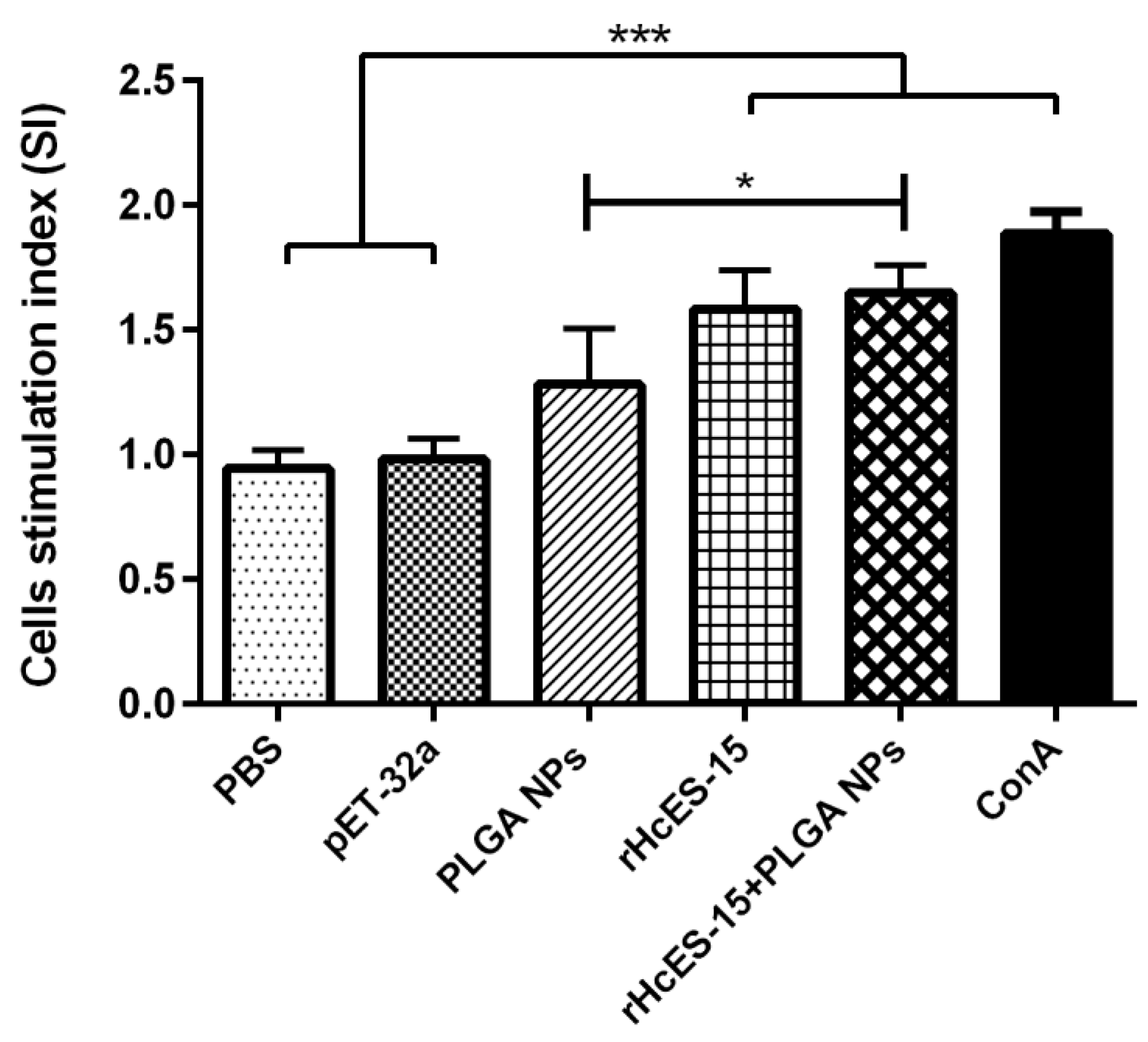 Vaccines 11 01794 g004 Vaccines 11 01794 g004