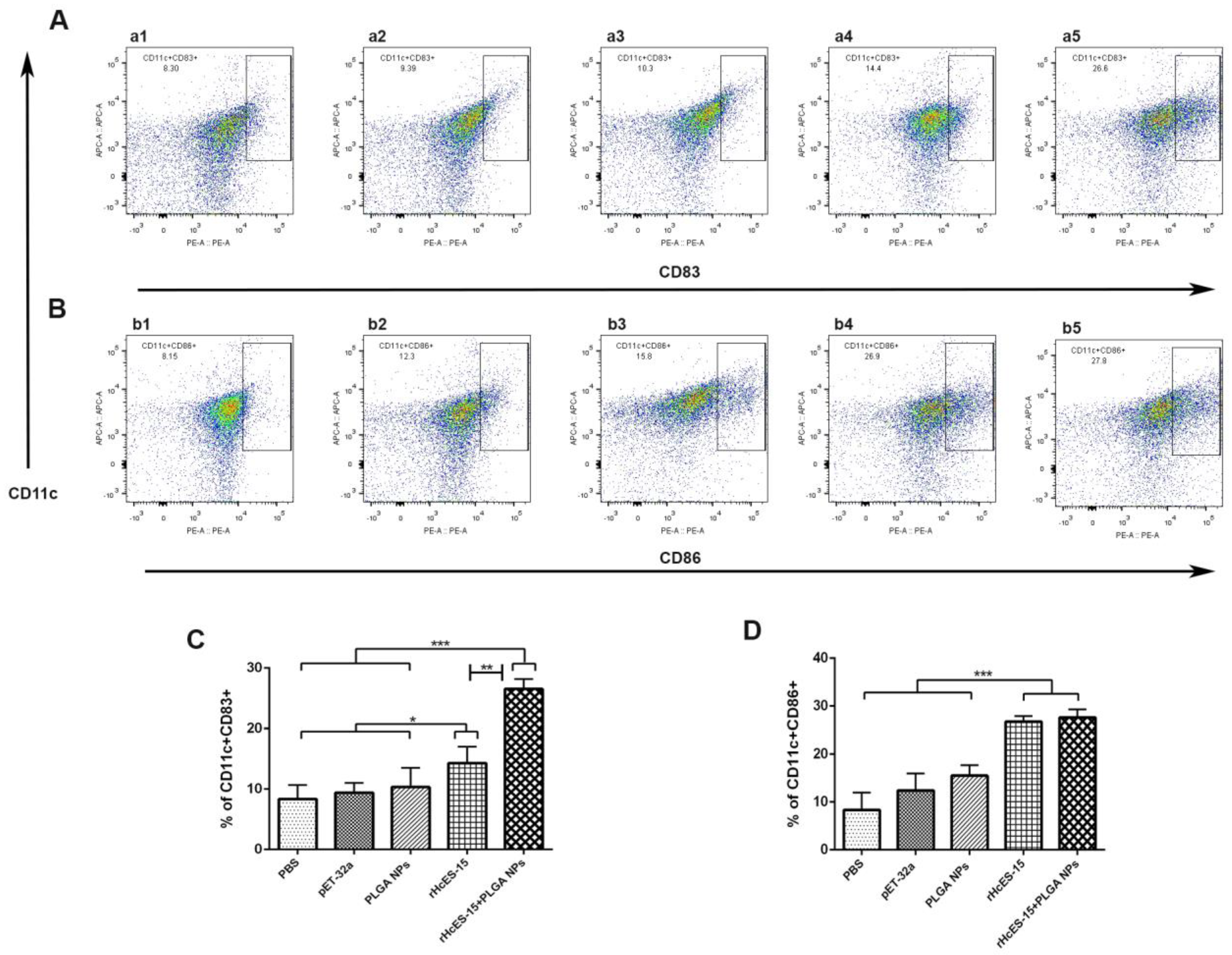 Vaccines 11 01794 g006 Vaccines 11 01794 g006