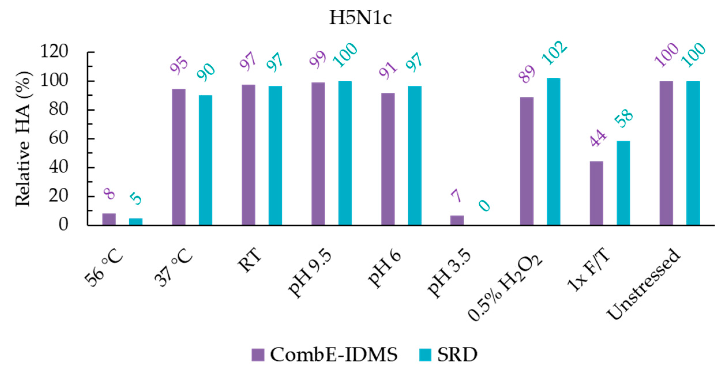 Vaccines 11 01799 g001a