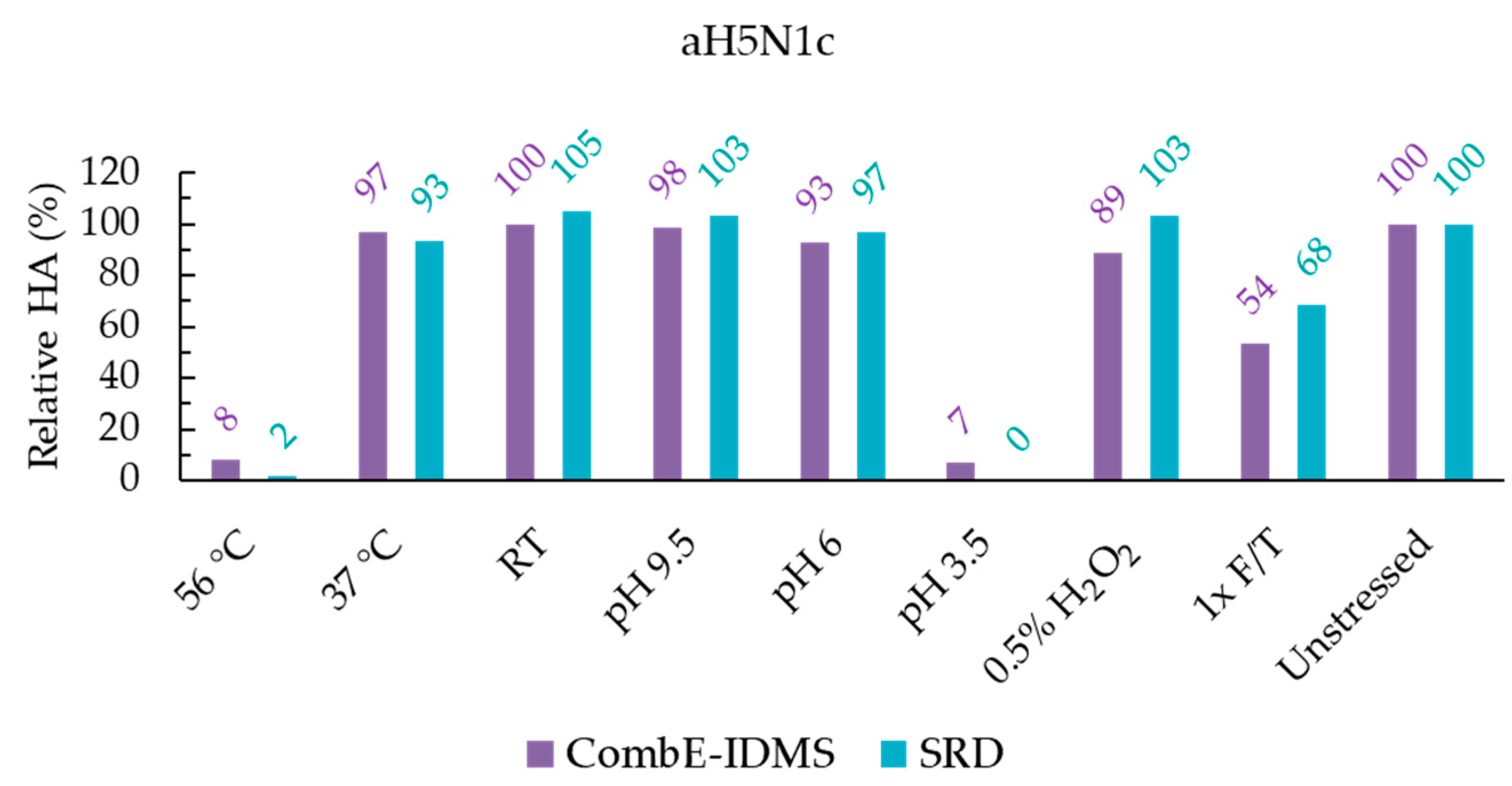 Vaccines 11 01799 g001b