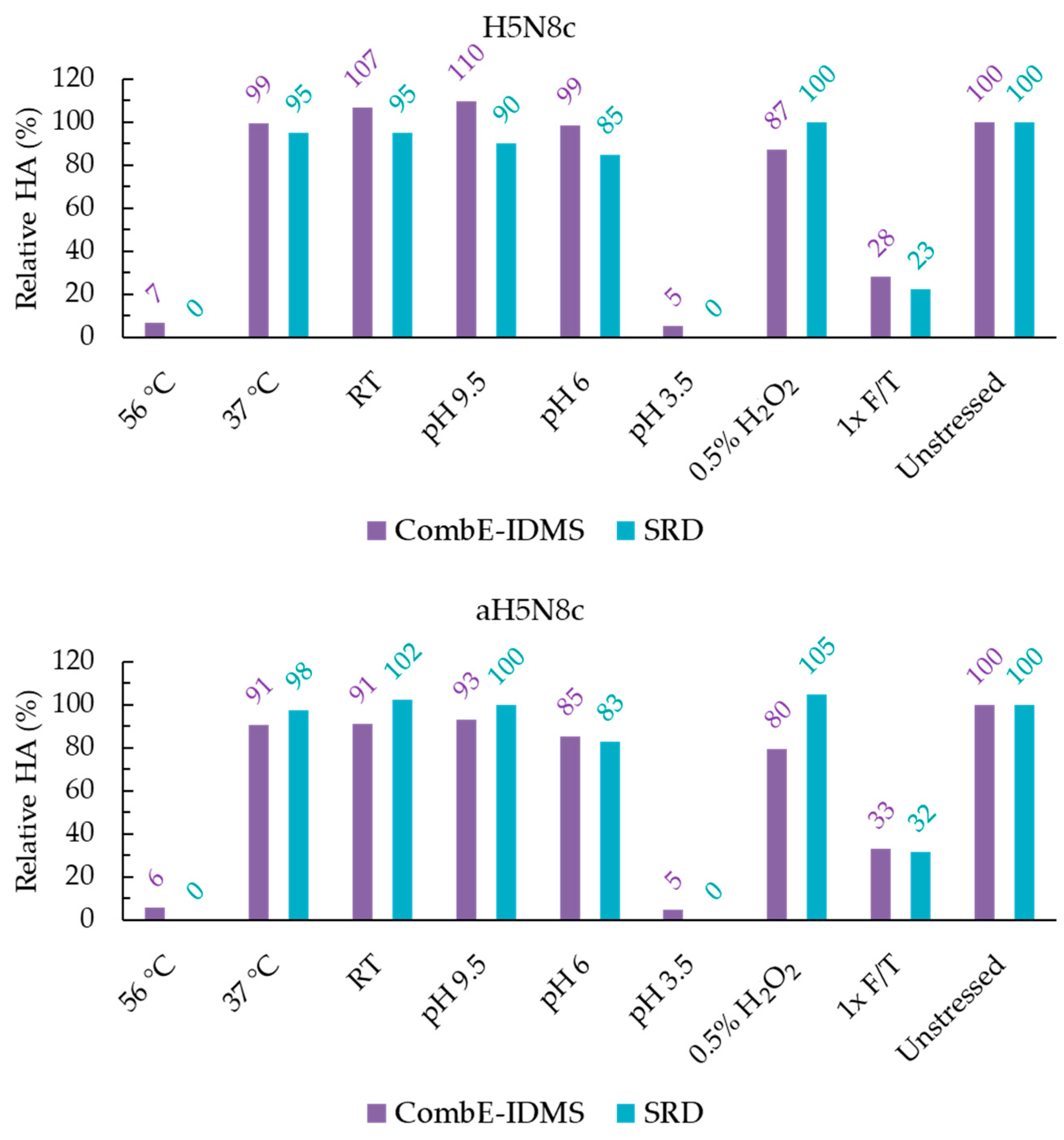 Vaccines 11 01799 g002