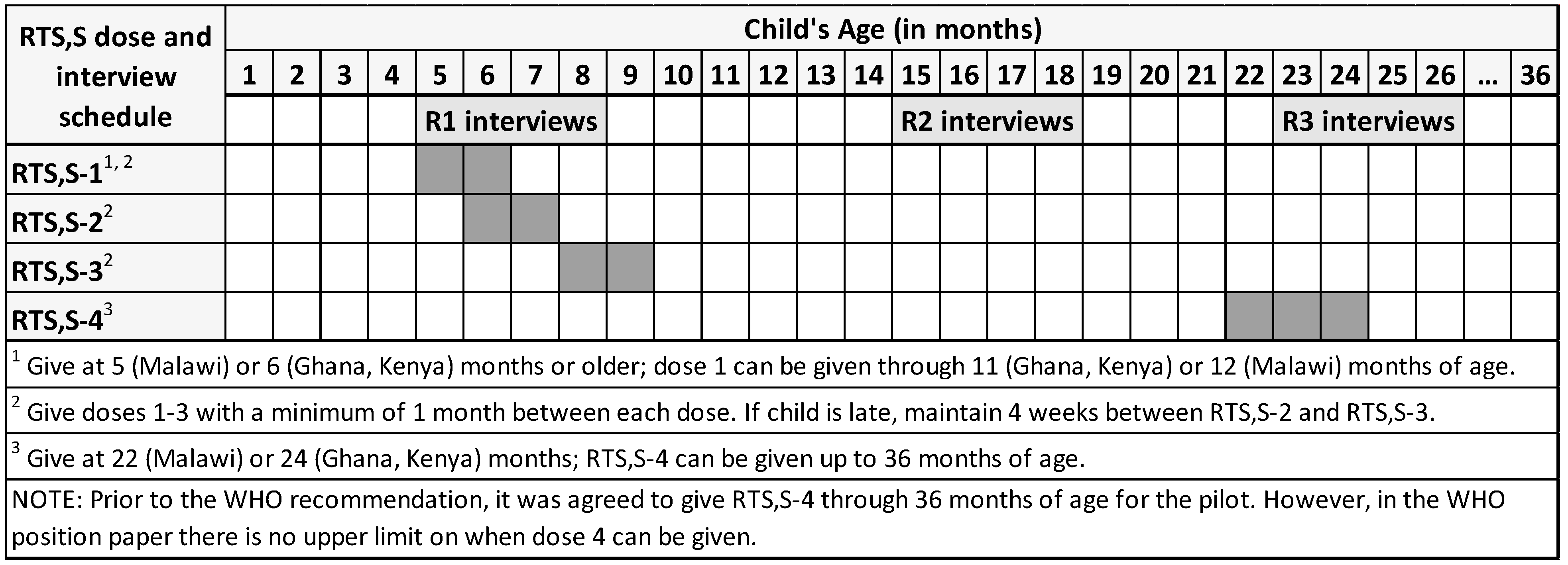 Vaccines 11 01801 g002