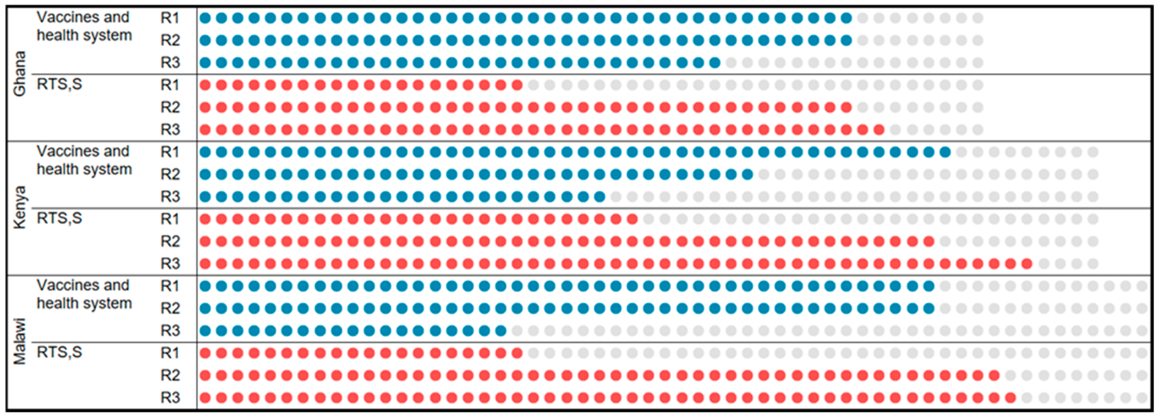 Vaccines 11 01801 g003