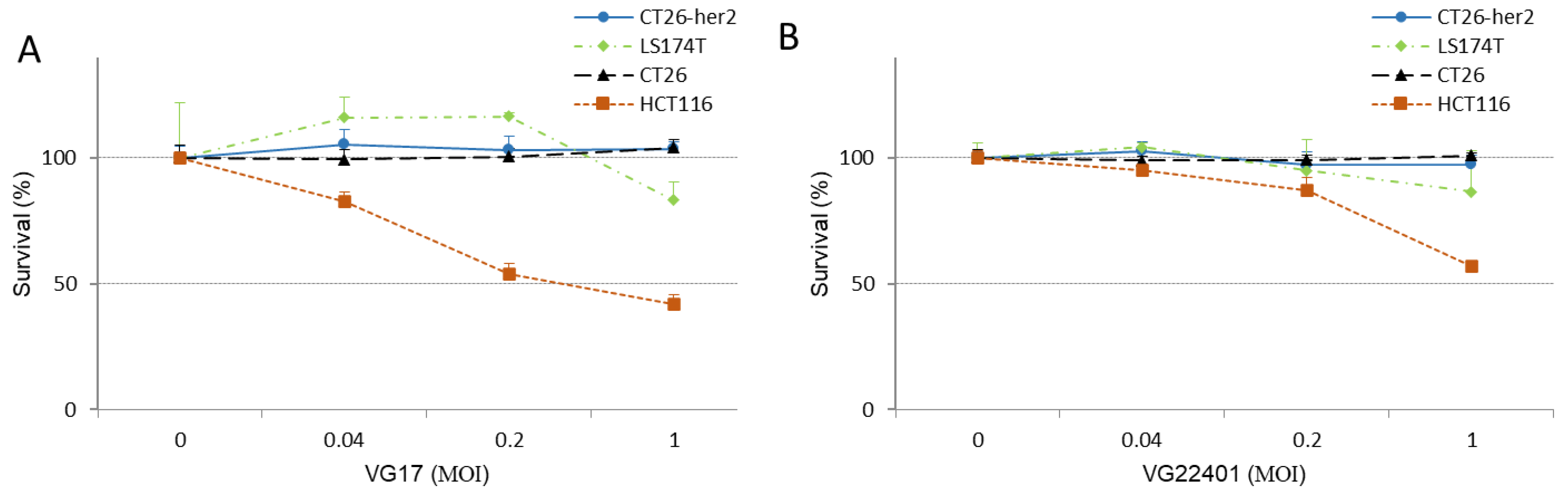 Vaccines 11 01805 g002