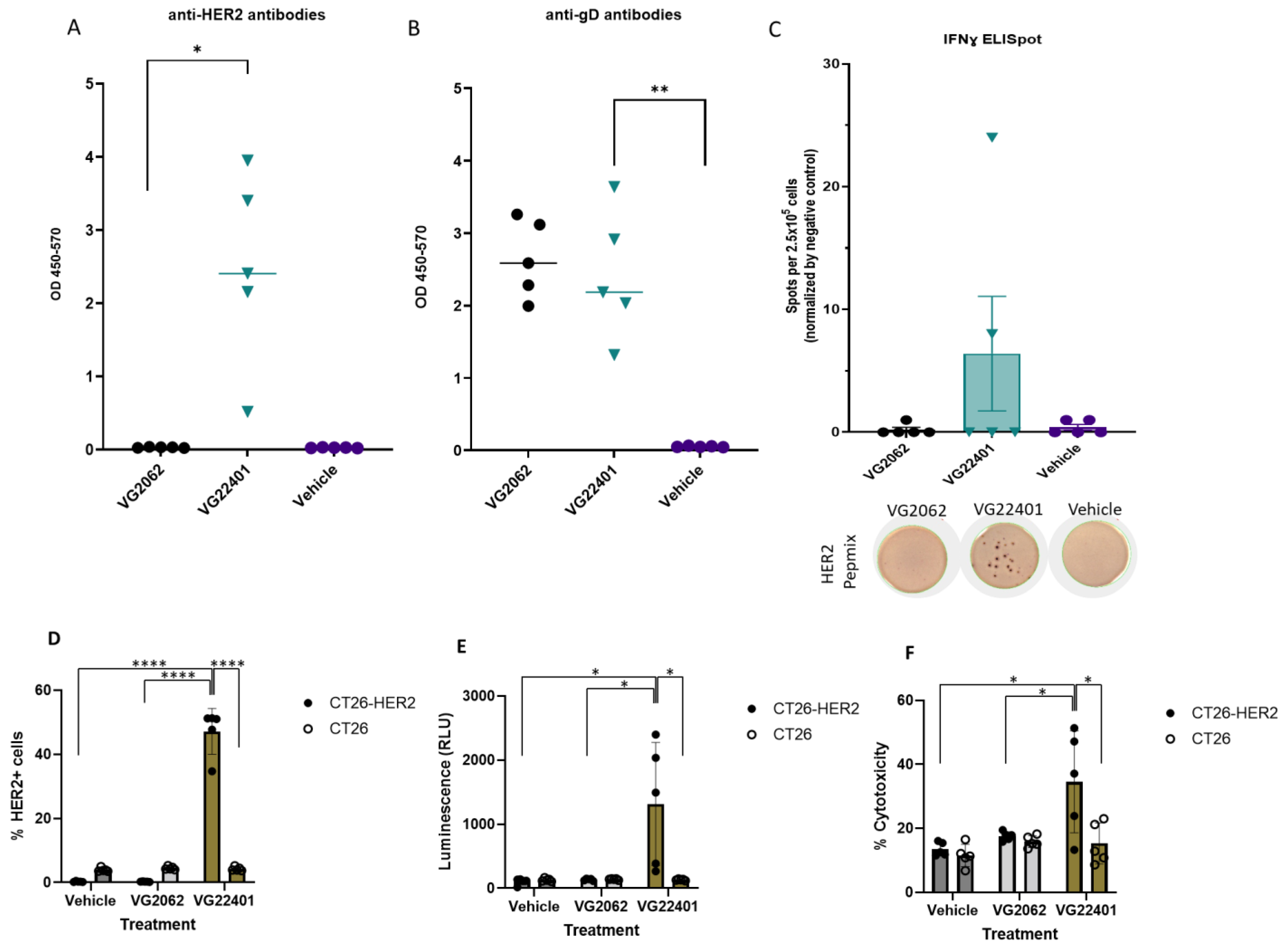 Vaccines 11 01805 g004