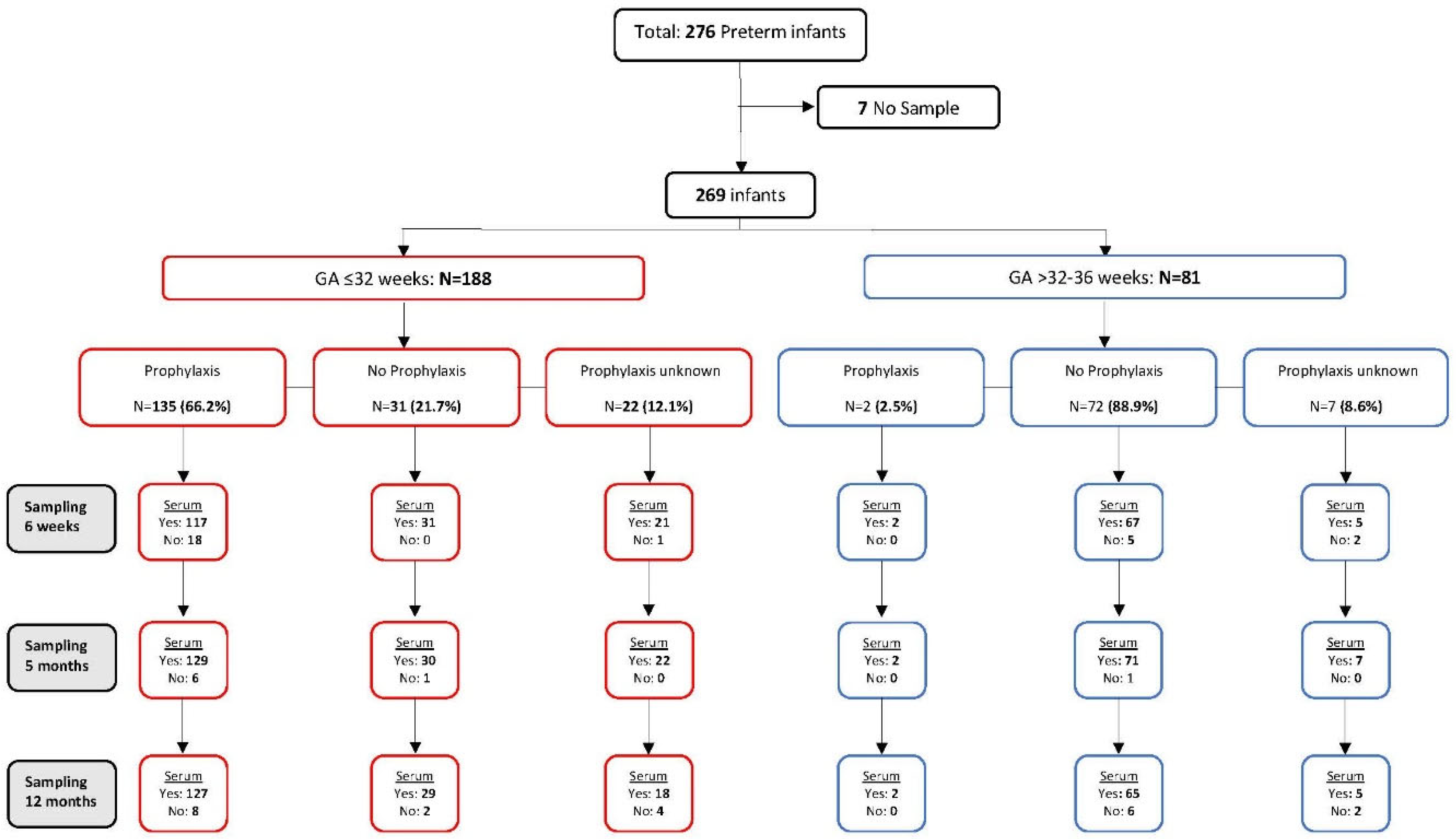 Vaccines 11 01807 g001