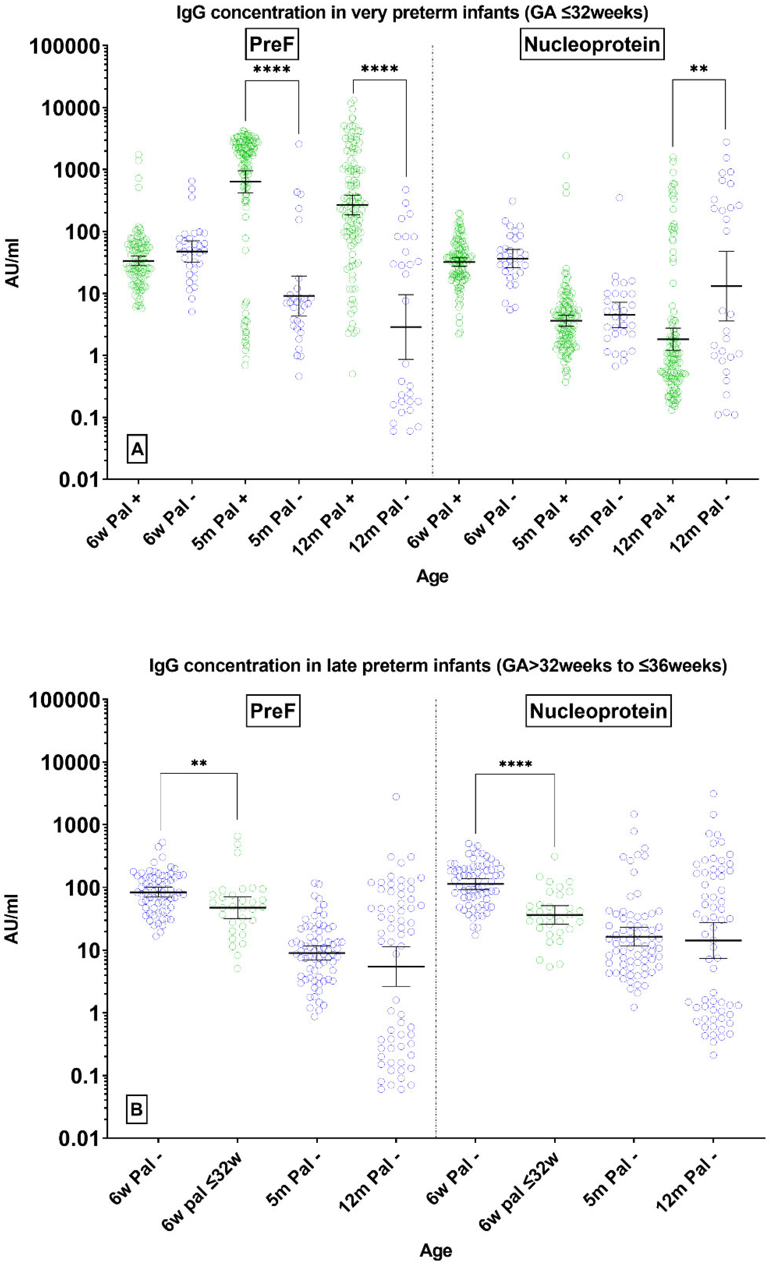 Vaccines 11 01807 g002