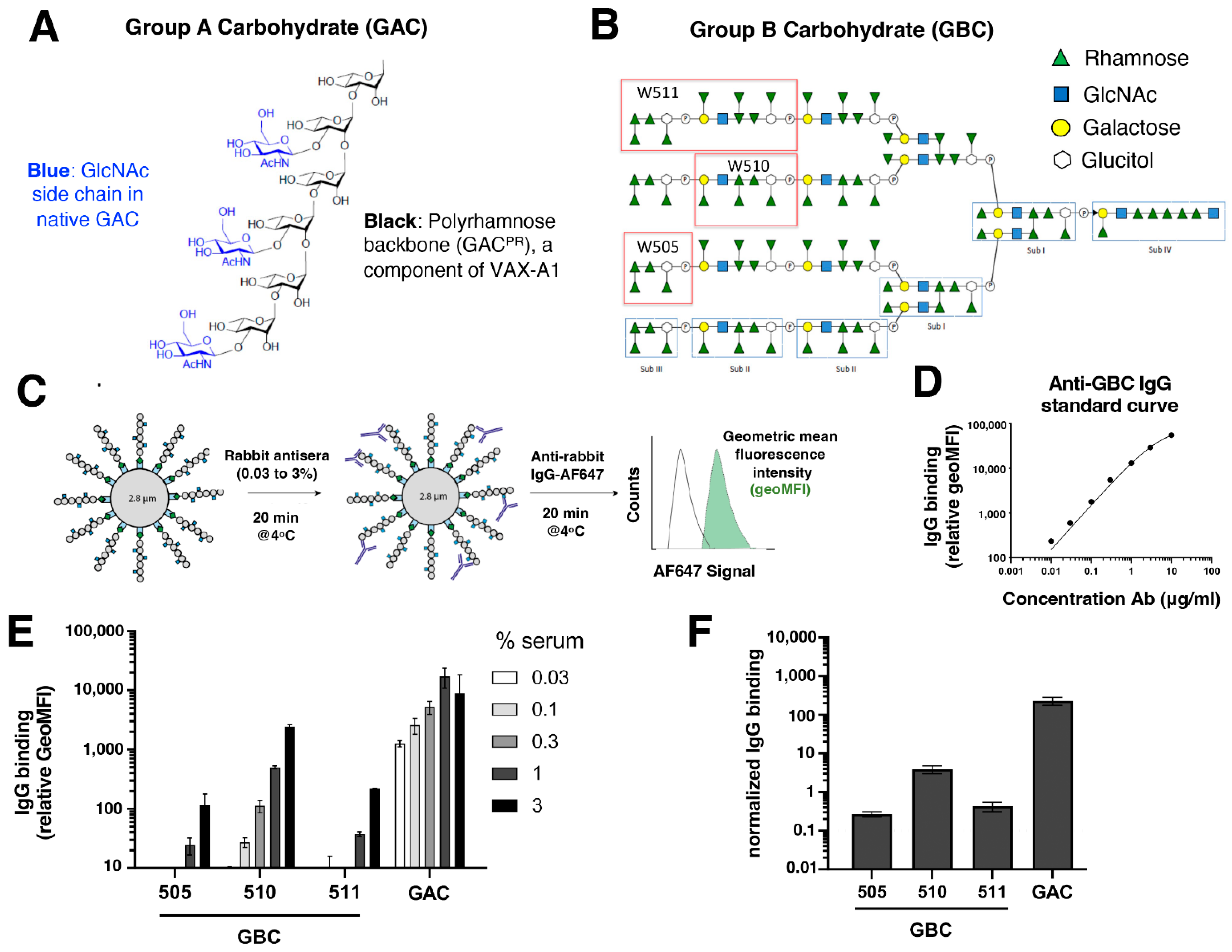 Vaccines 11 01811 g004
