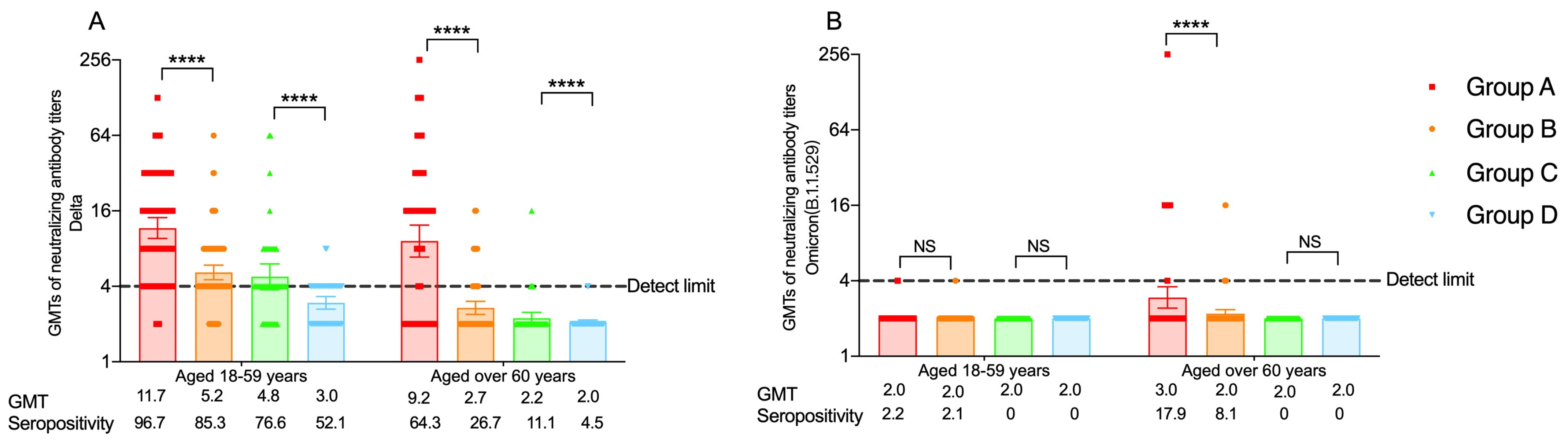 Vaccines 11 01815 g003
