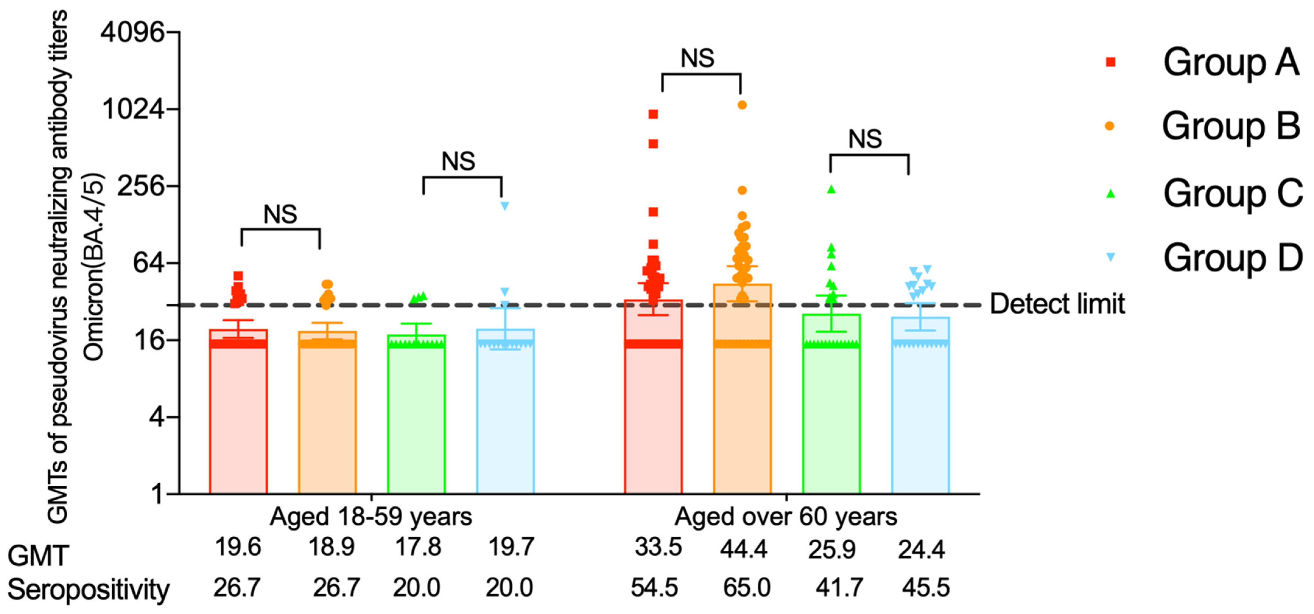 Vaccines 11 01815 g004