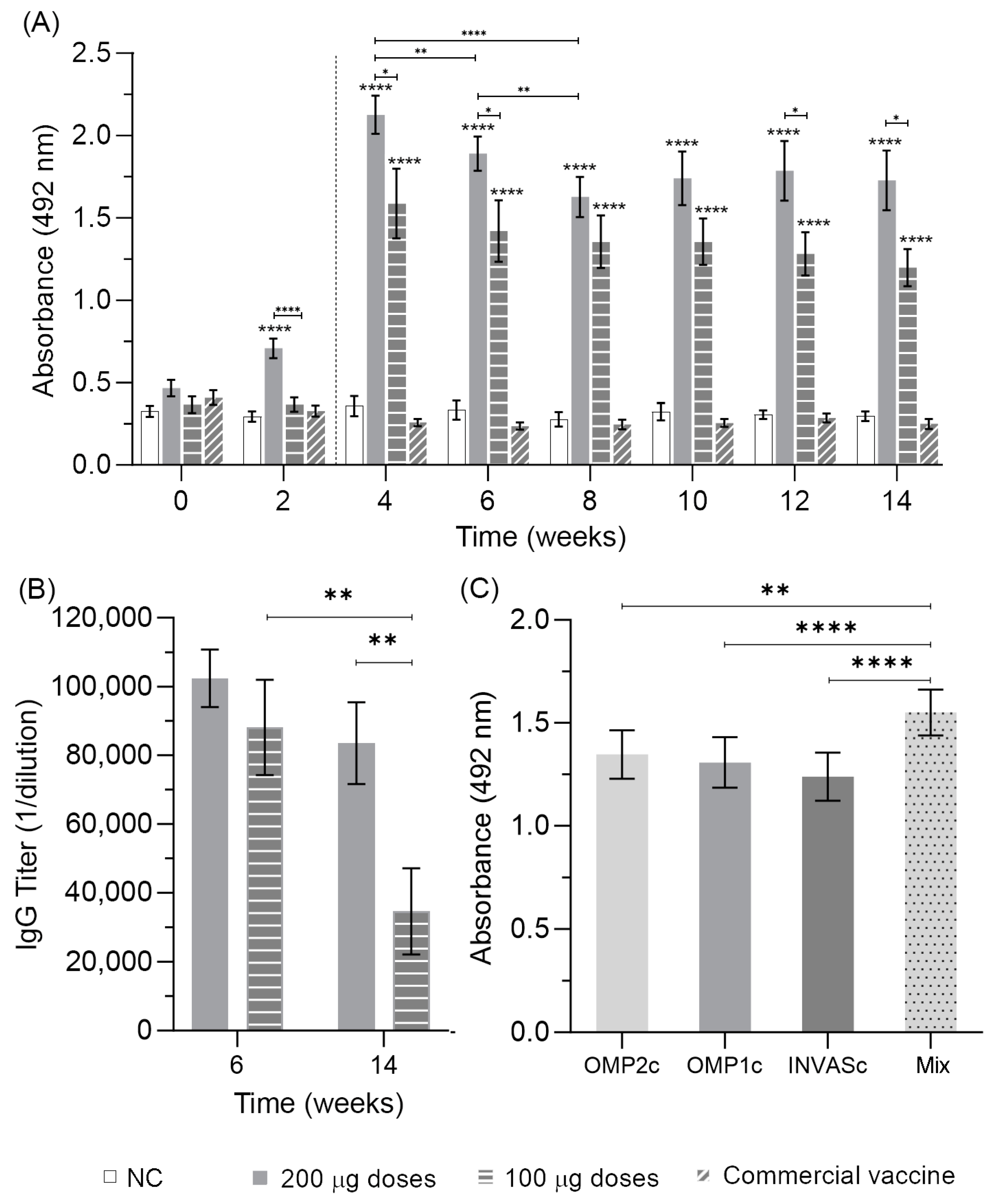 Vaccines 11 01817 g004