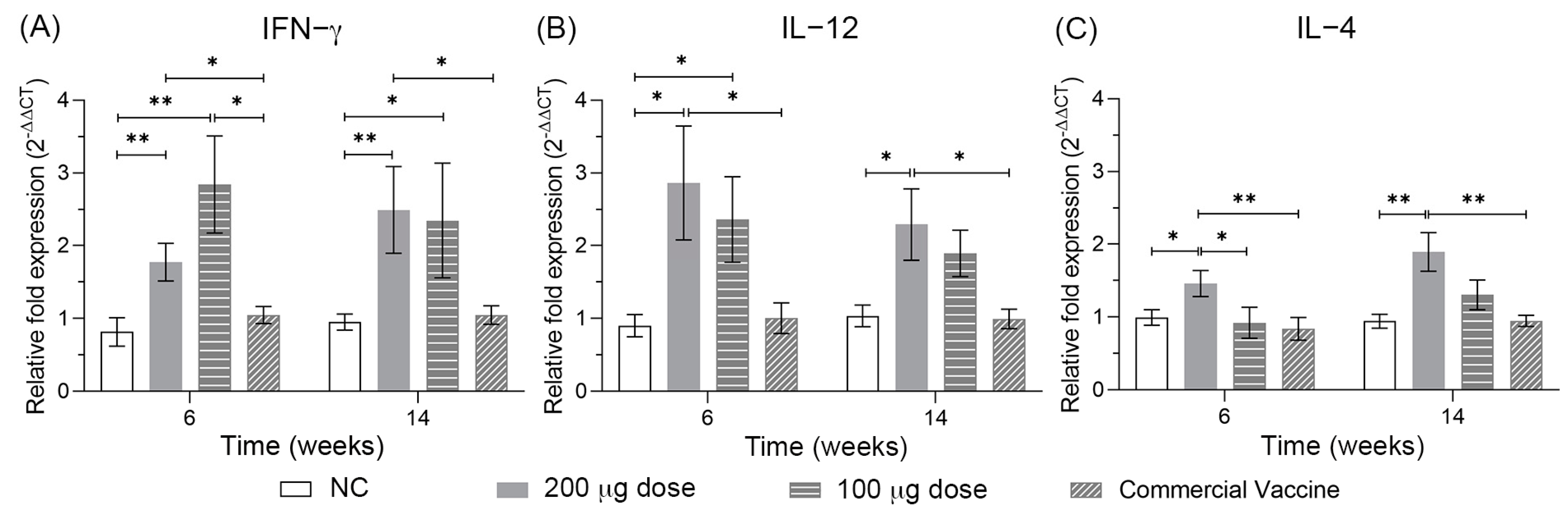 Vaccines 11 01817 g005