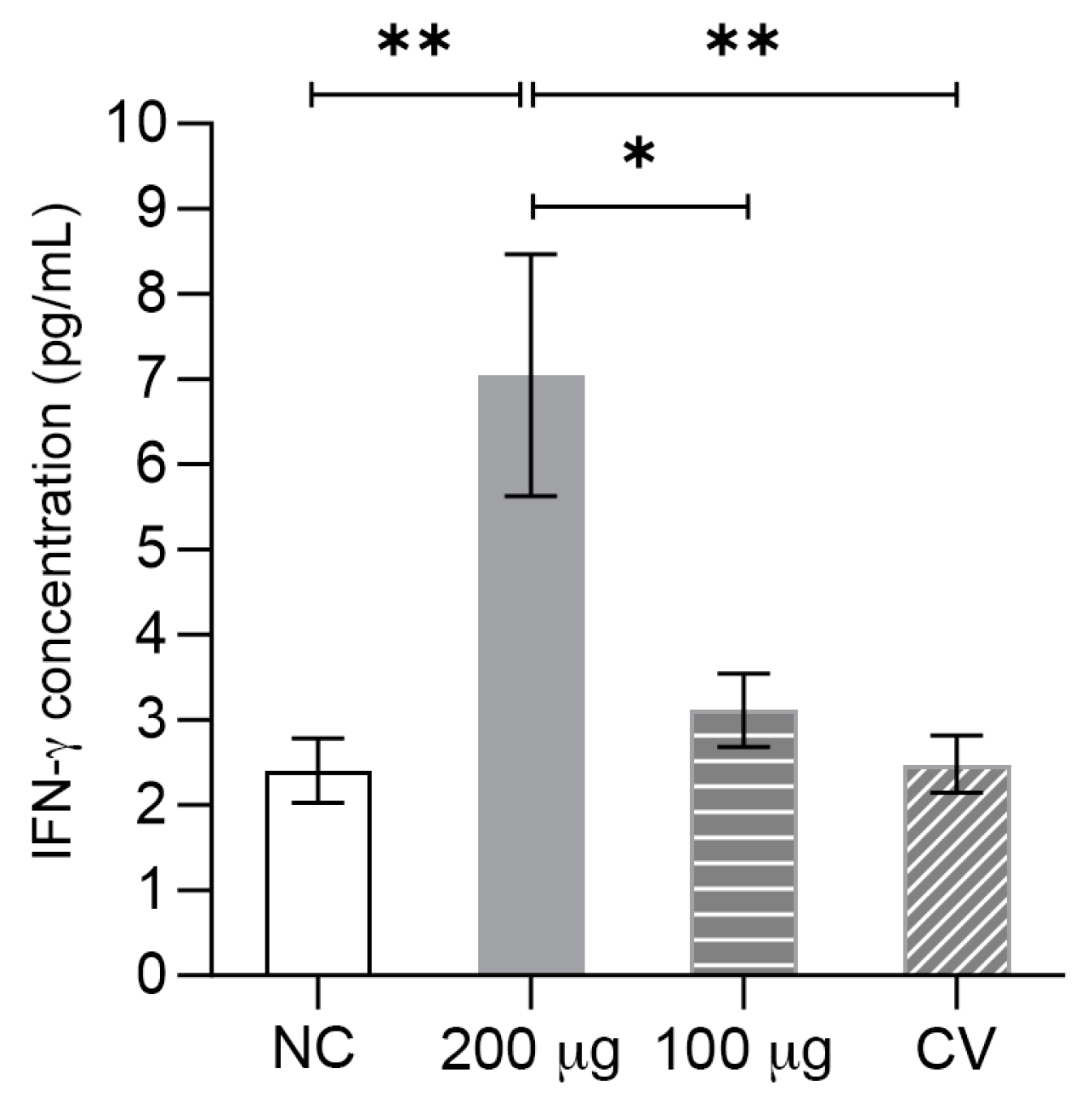Vaccines 11 01817 g006