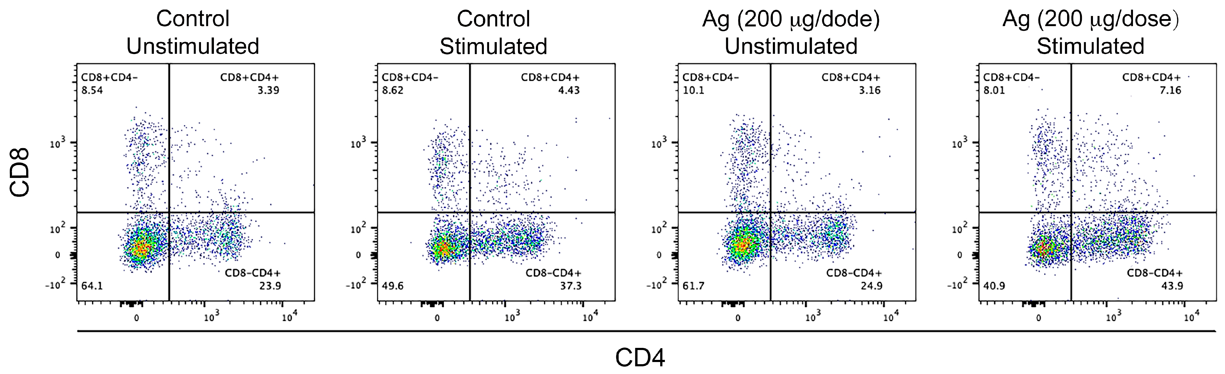 Vaccines 11 01817 g007