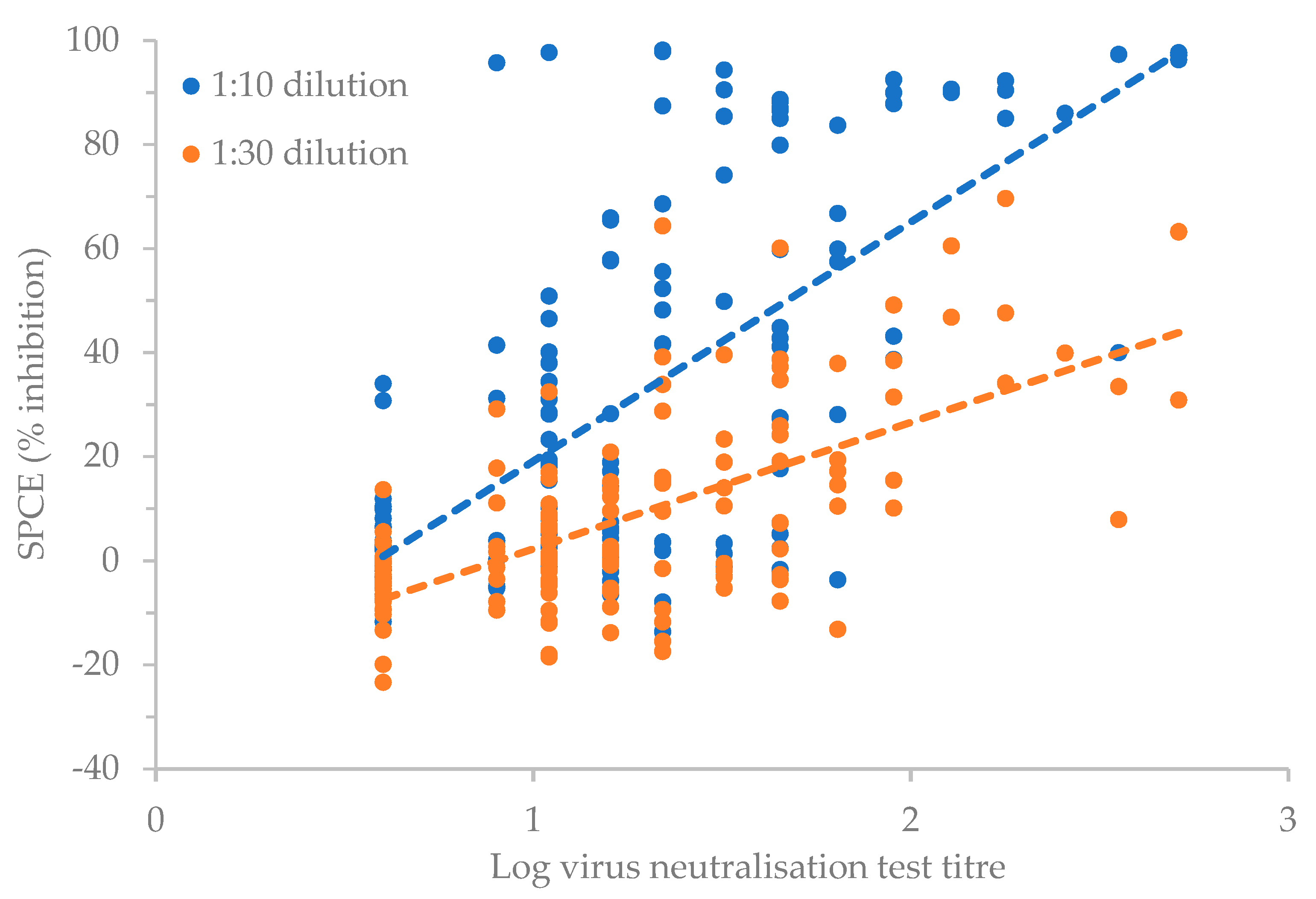 Vaccines 11 01818 g002
