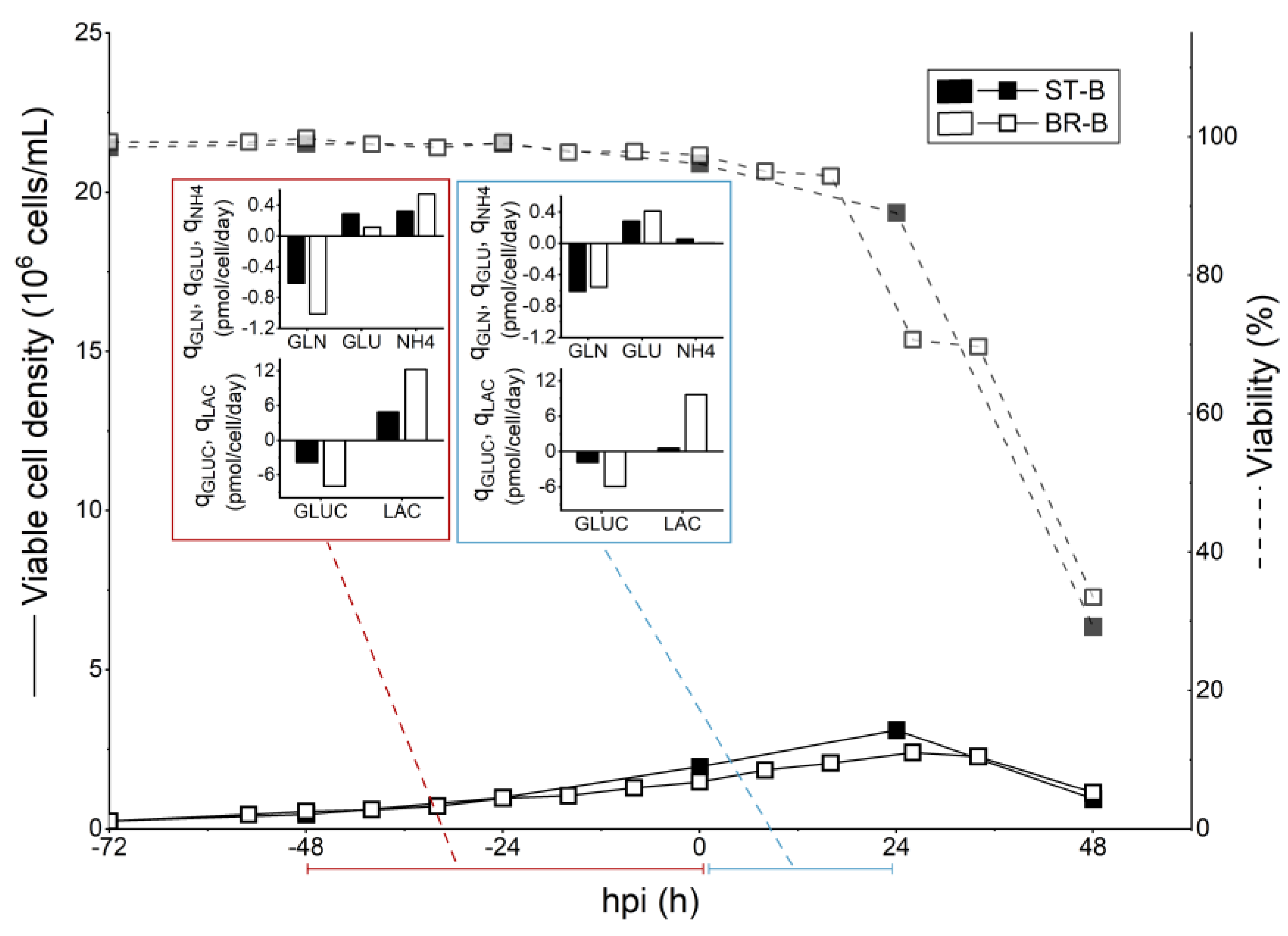 Vaccines 11 01819 g006