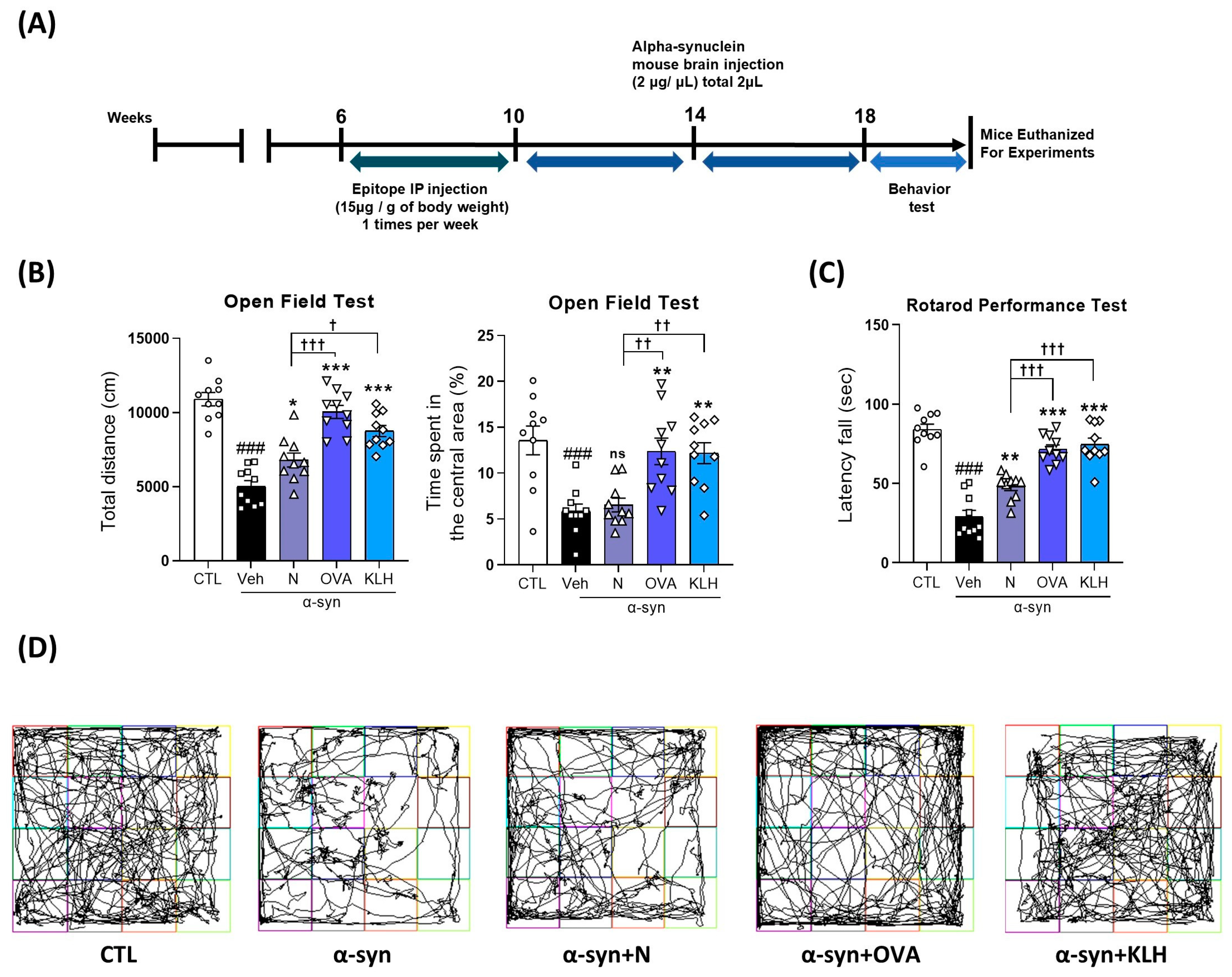 Vaccines 11 01820 g002