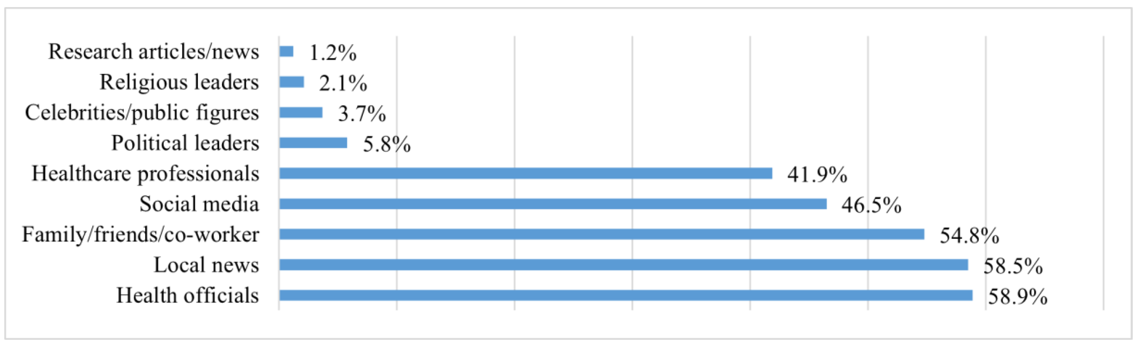 Vaccines 11 01823 g001