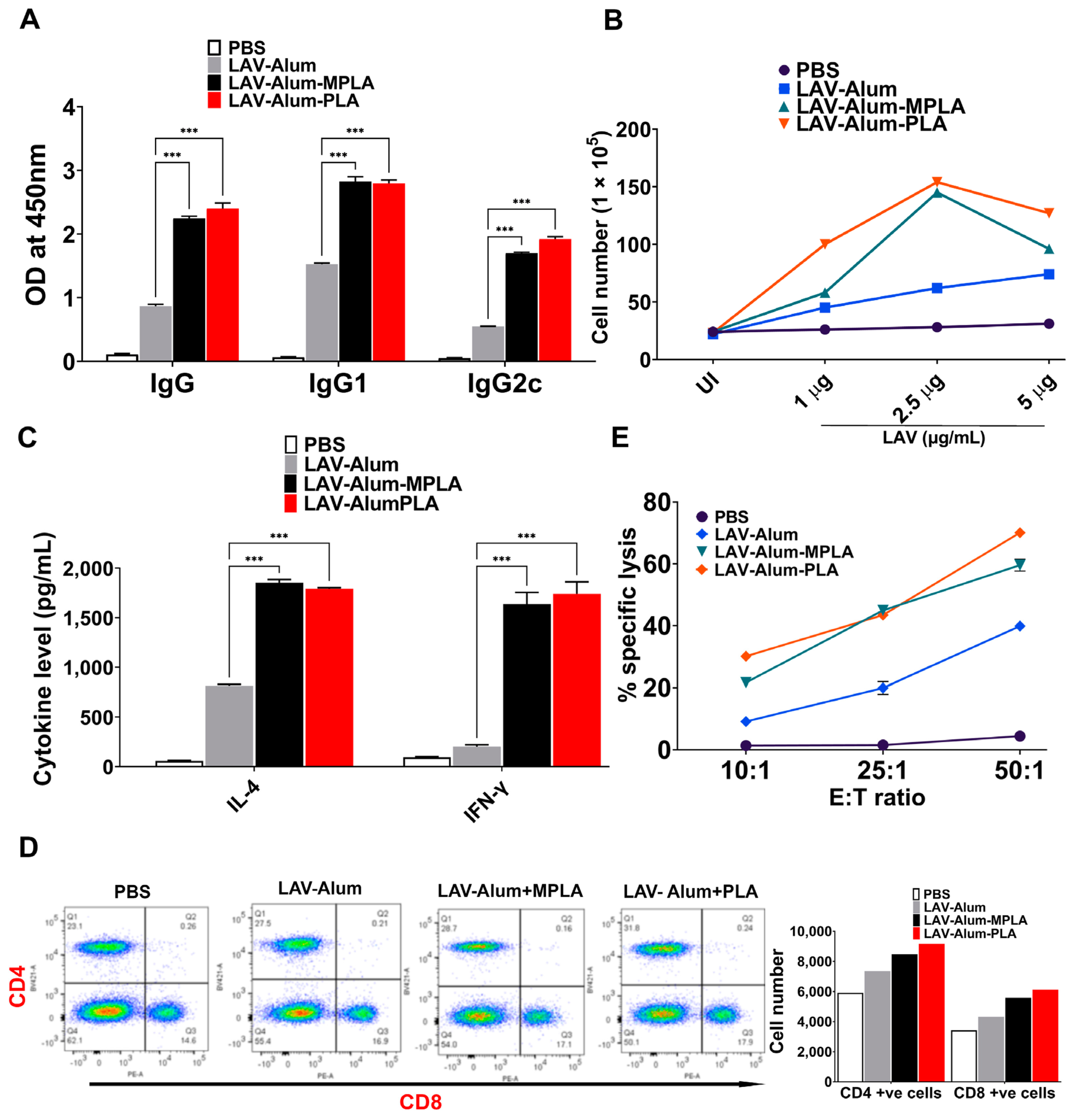Vaccines 11 01824 g002