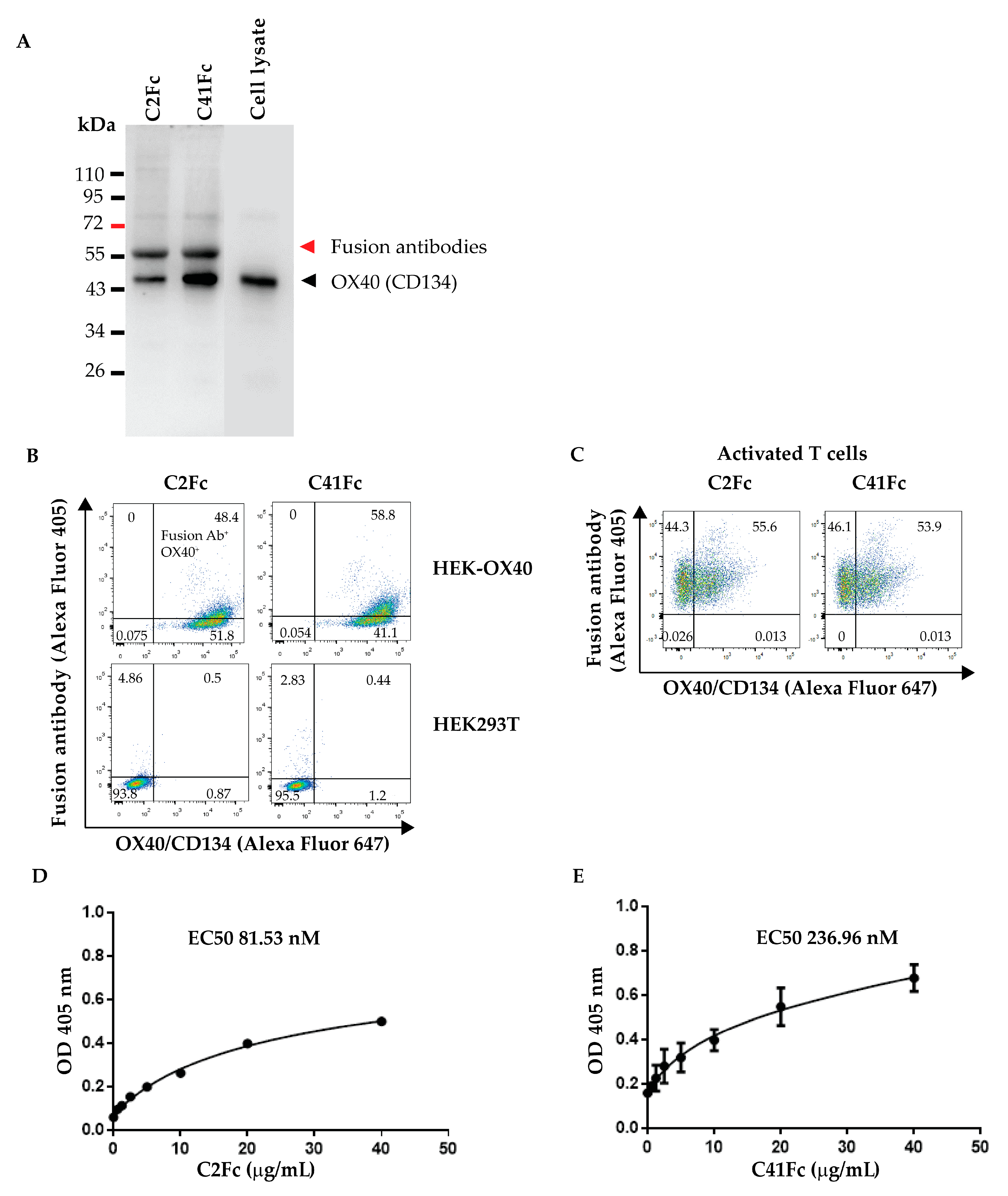 Vaccines 11 01826 g006