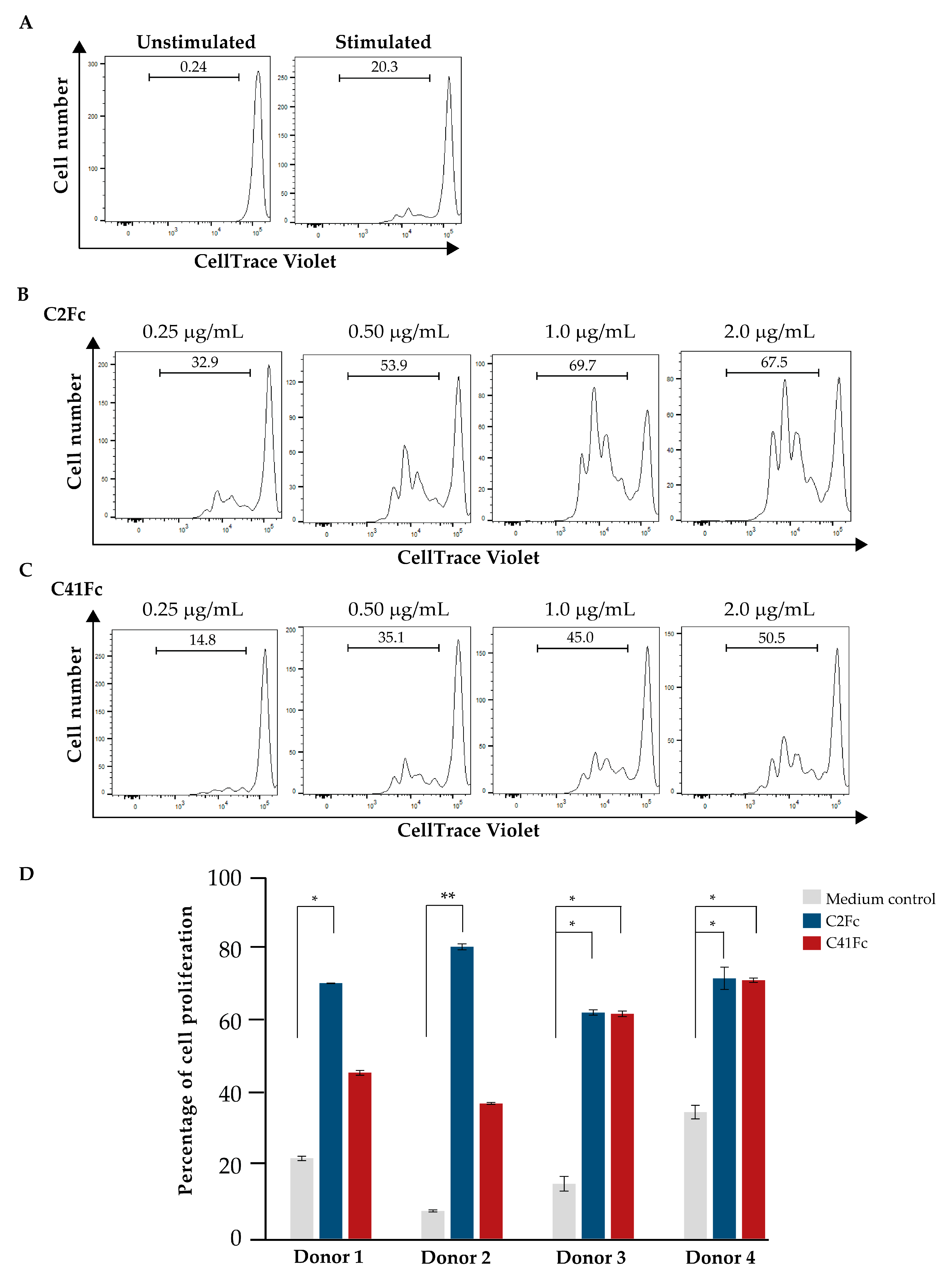 Vaccines 11 01826 g007
