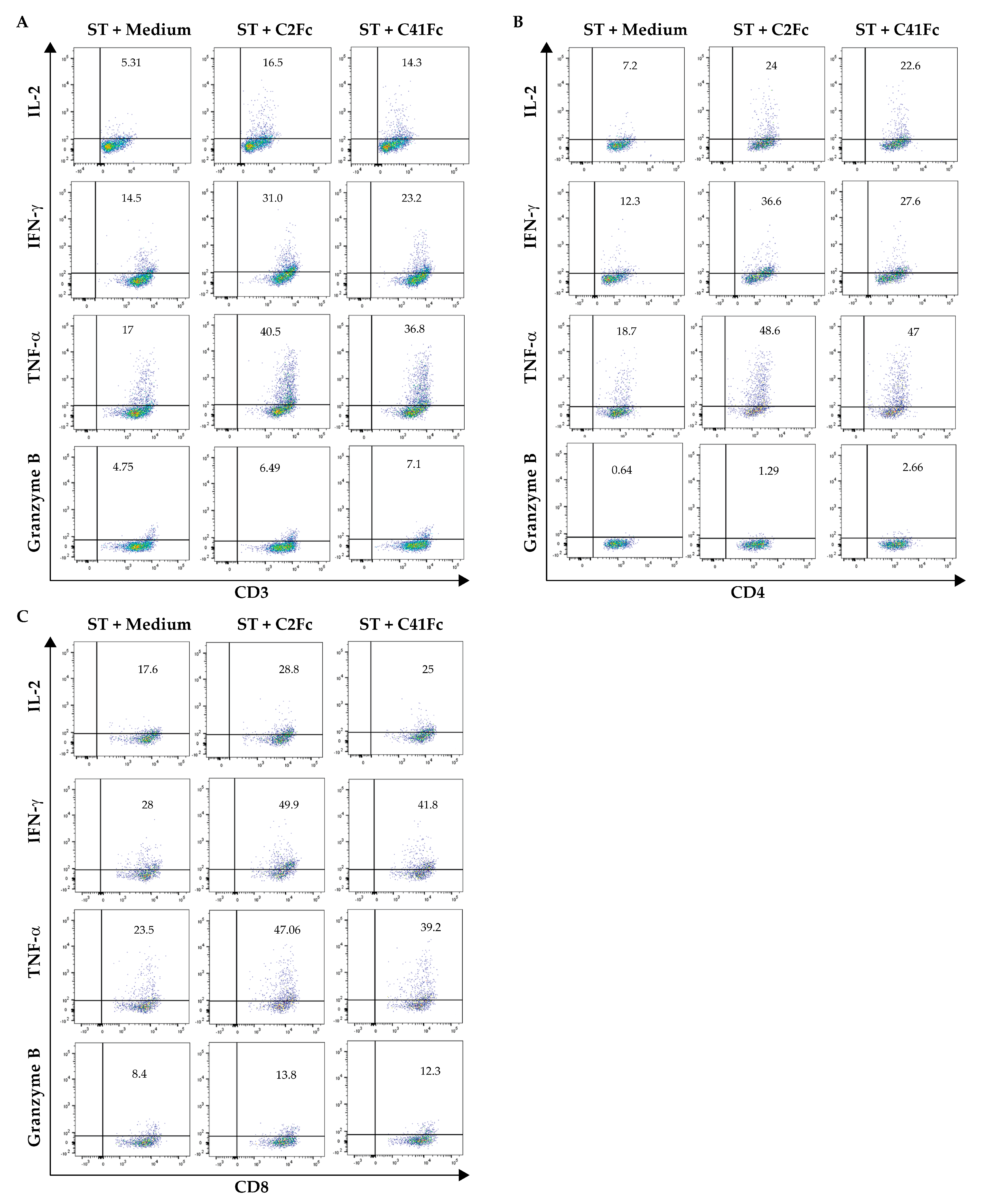 Vaccines 11 01826 g009