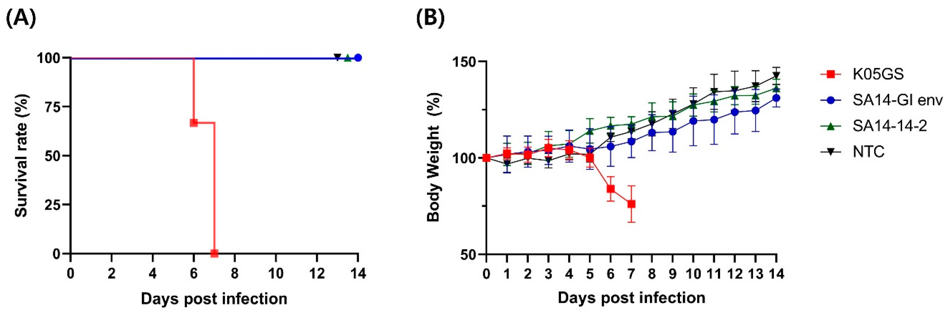 Vaccines 11 01827 g003