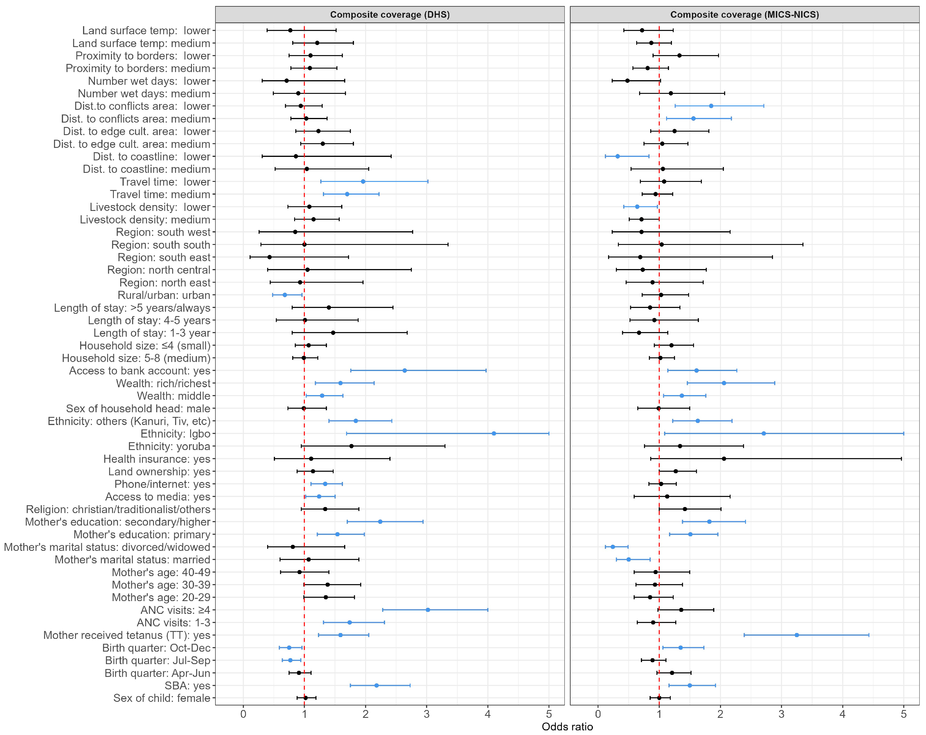 Vaccines 11 01830 g005