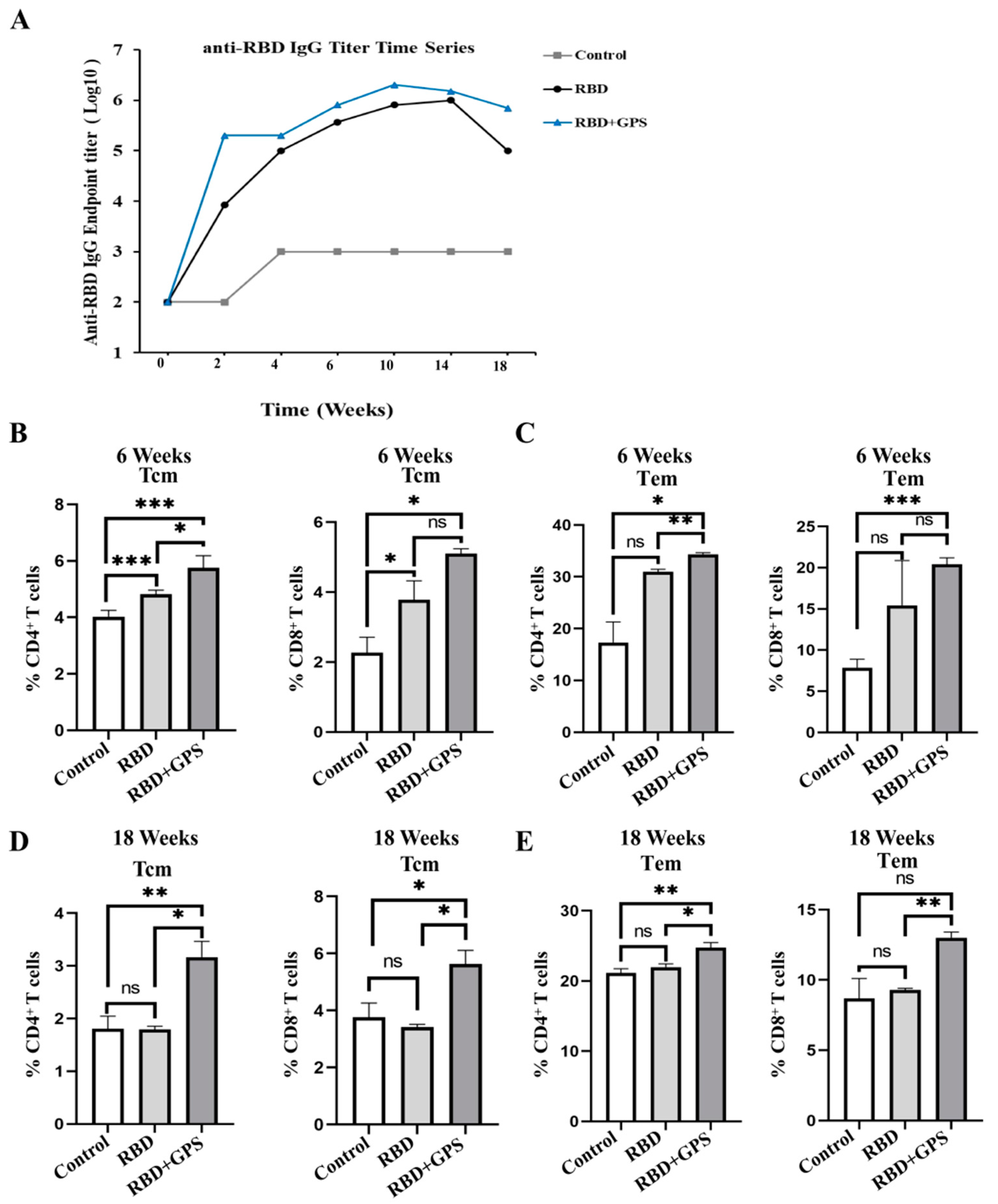 Vaccines 11 01833 g005 Vaccines 11 01833 g005