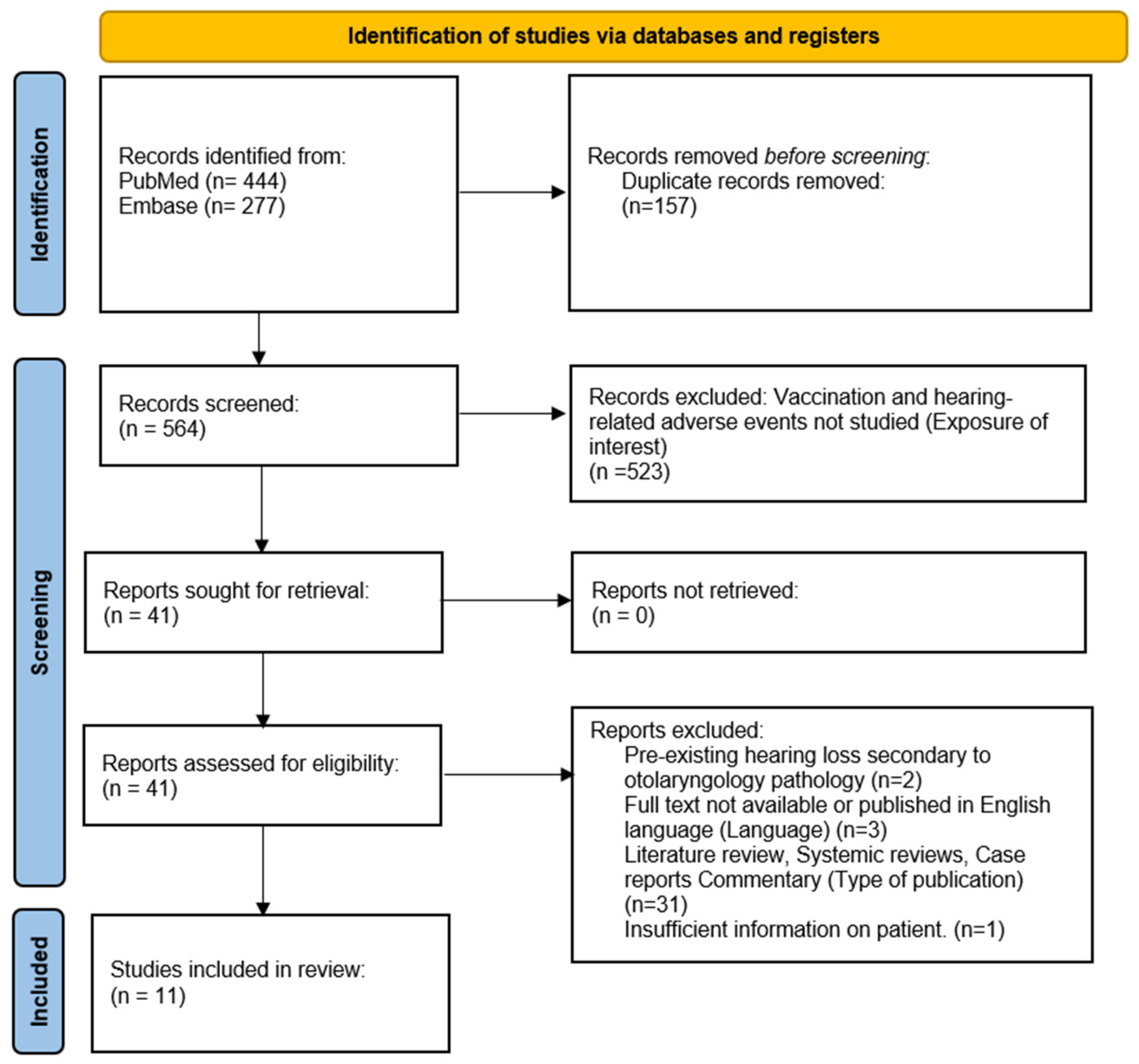Vaccines 11 01834 g001