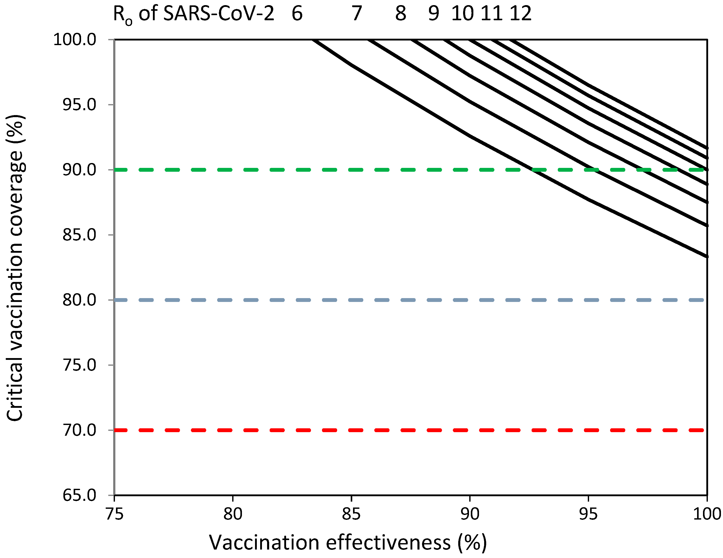 Effectiveness of Adapted COVID-19 Vaccines and Ability to 
