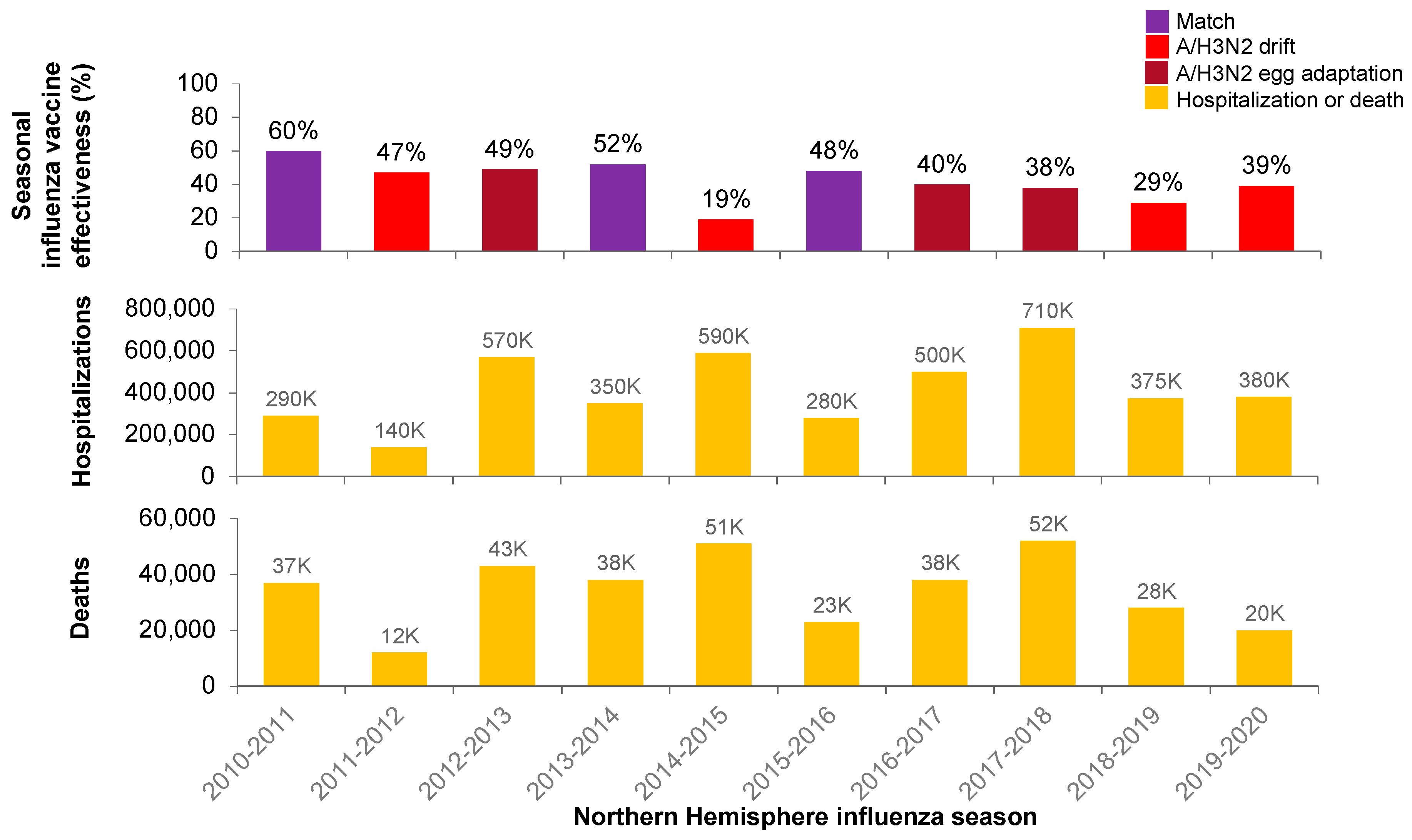 Vaccines 11 01839 g002