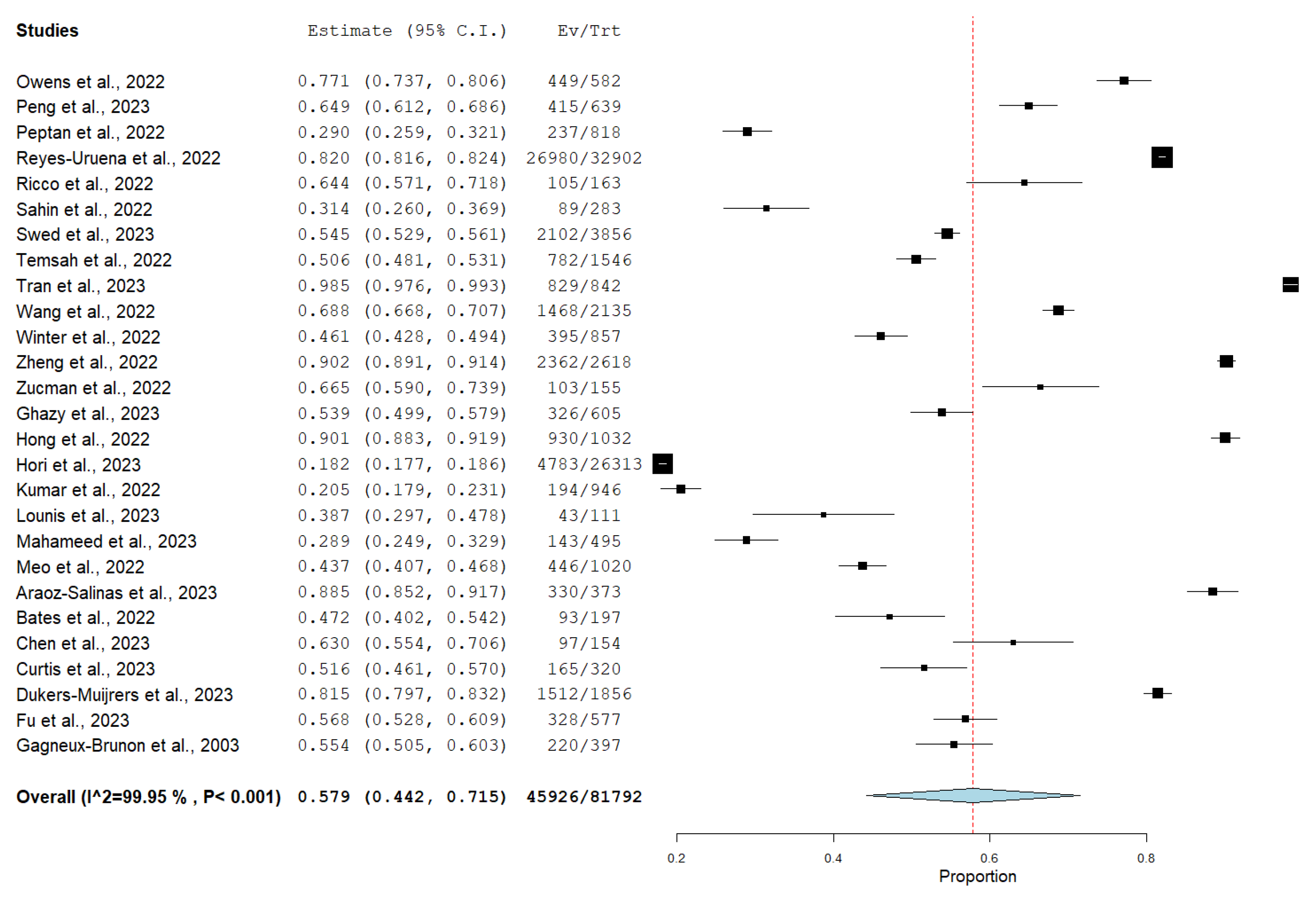 Vaccines 11 01840 g002
