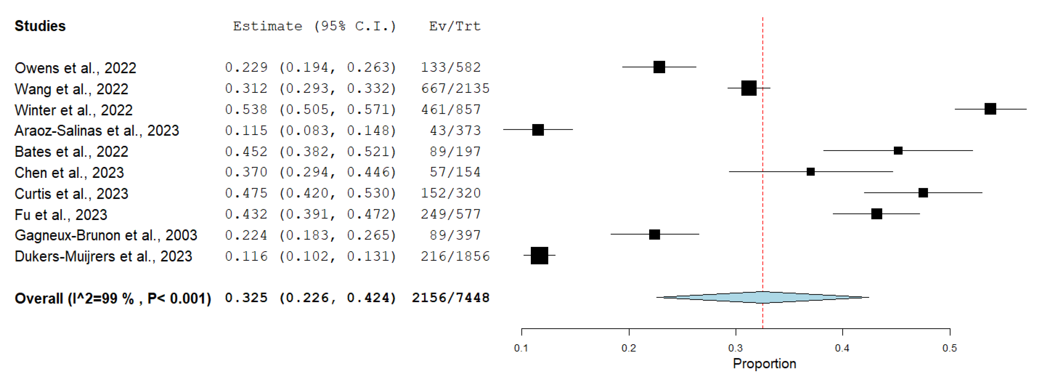Vaccines 11 01840 g003
