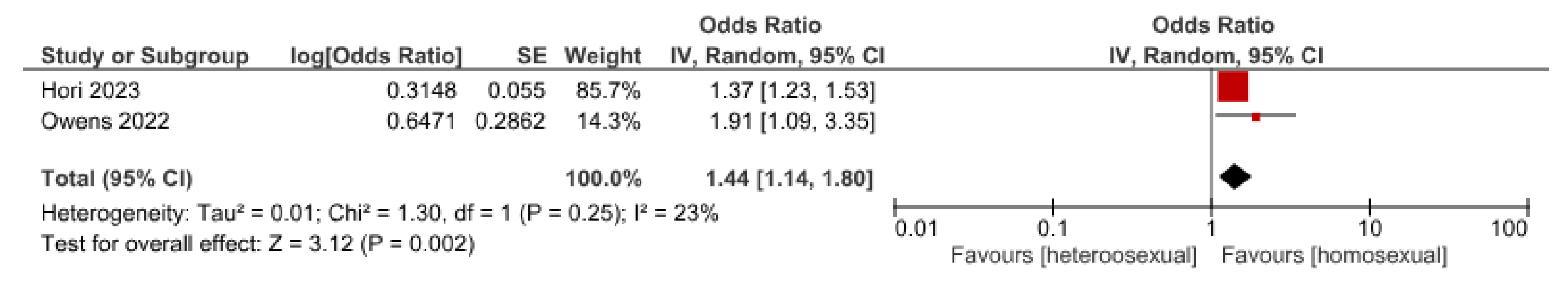 Vaccines 11 01840 g005